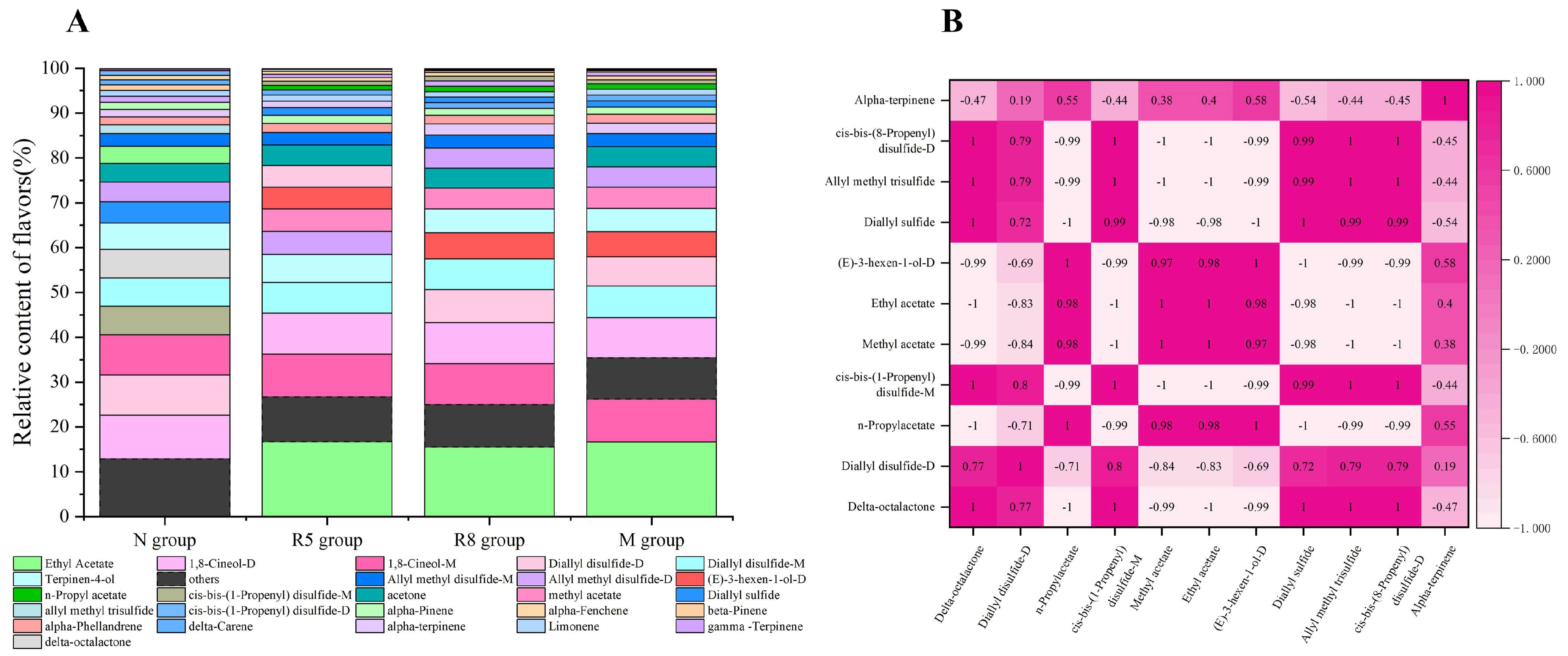 Fermentation 09 00330 g006