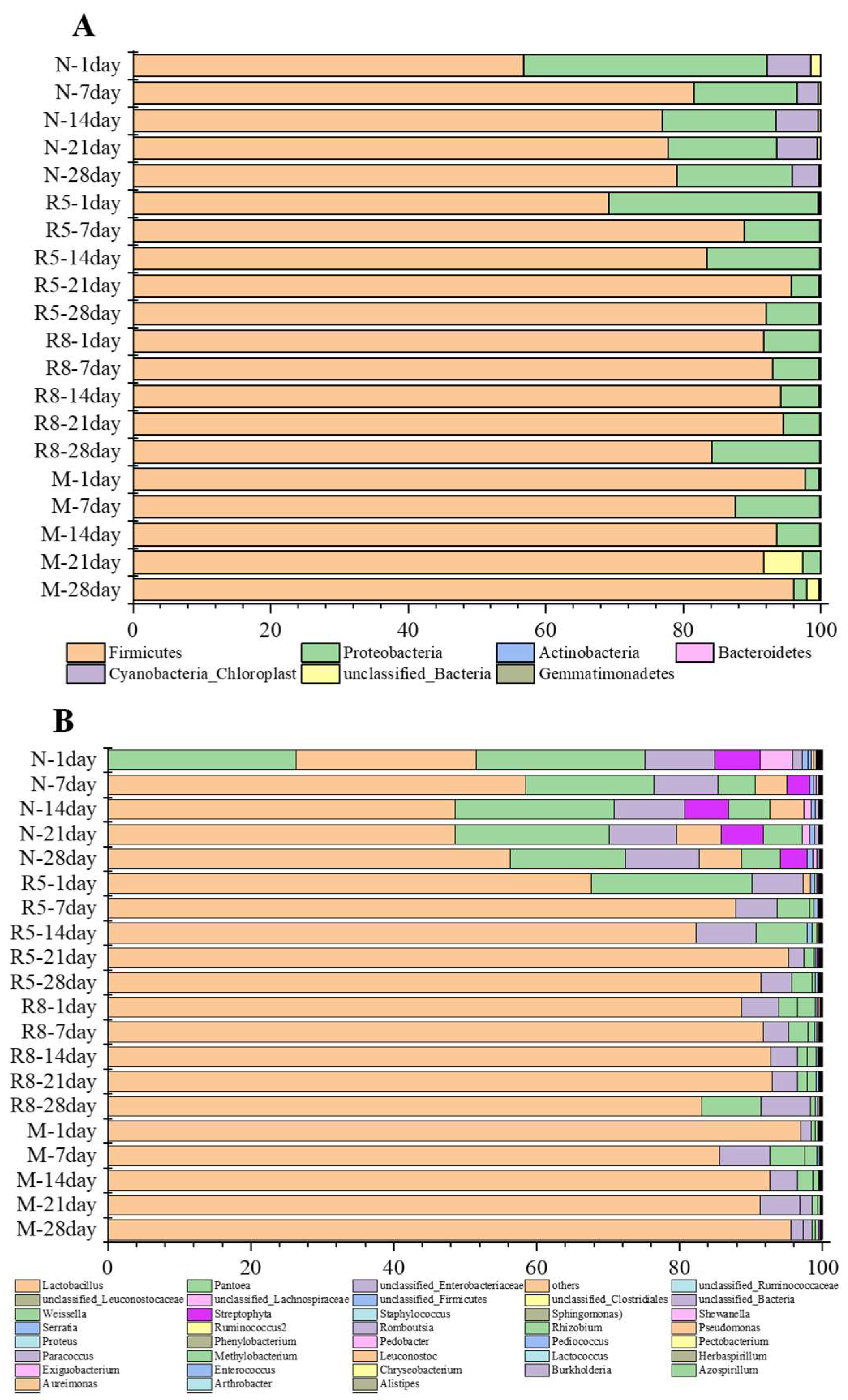 Fermentation 09 00330 g007