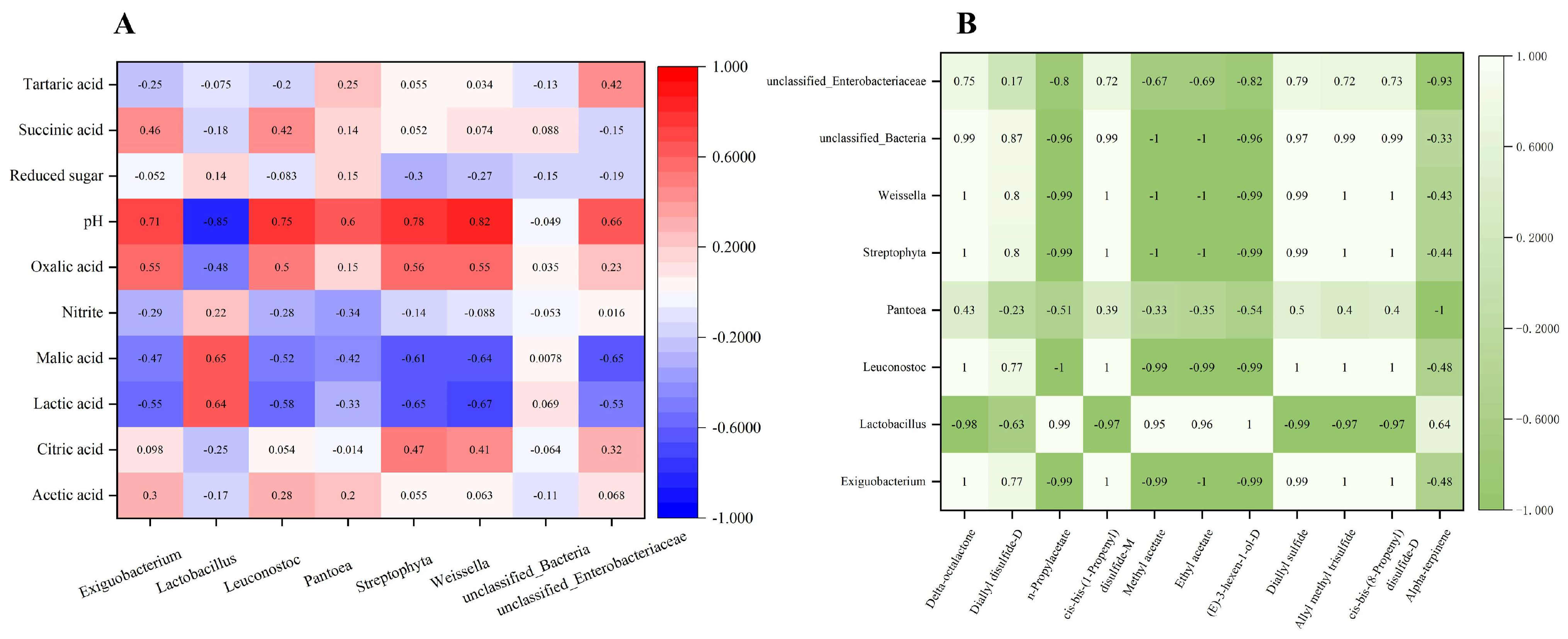 Fermentation 09 00330 g009