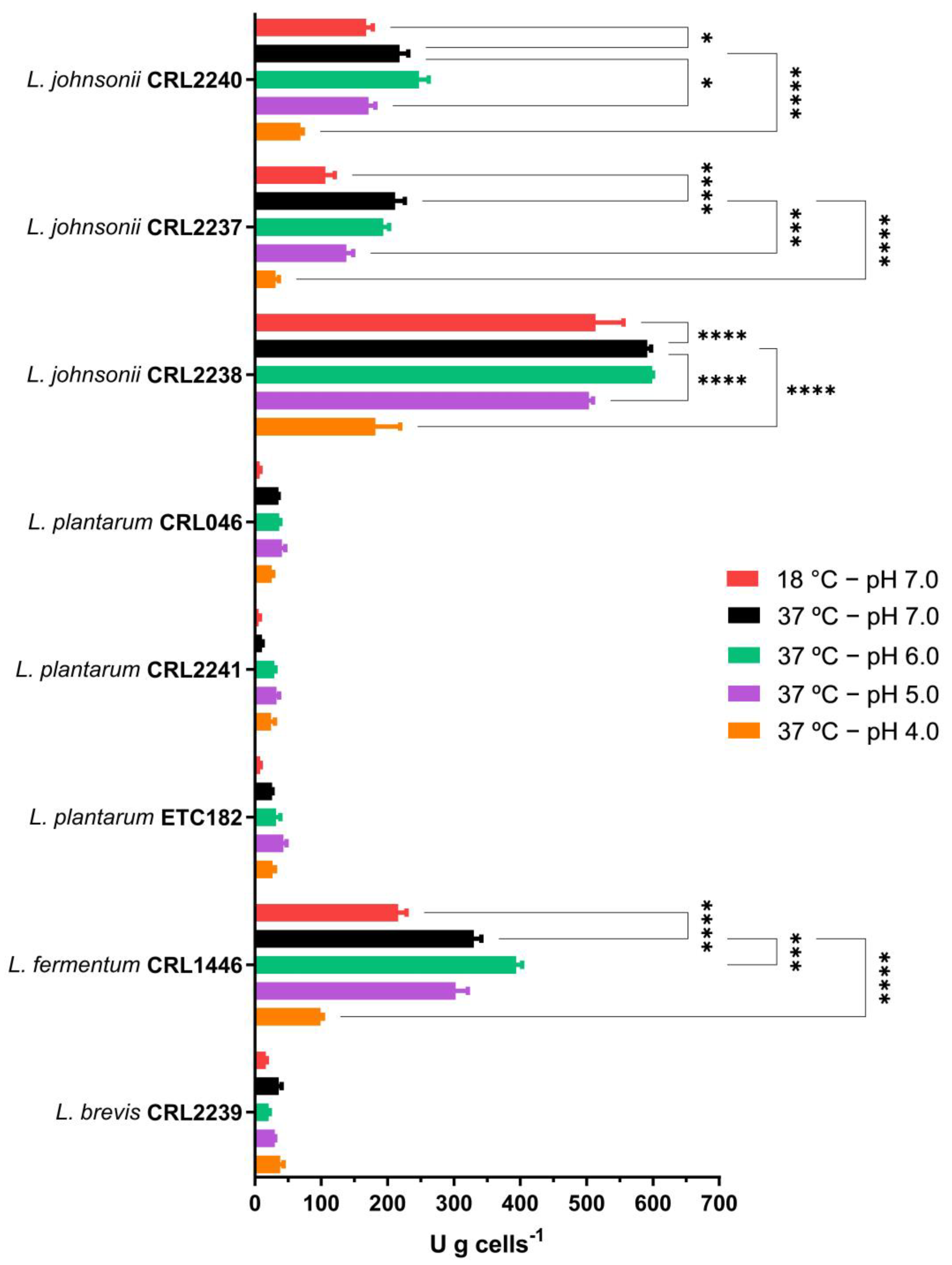 Fermentation 09 00331 g001
