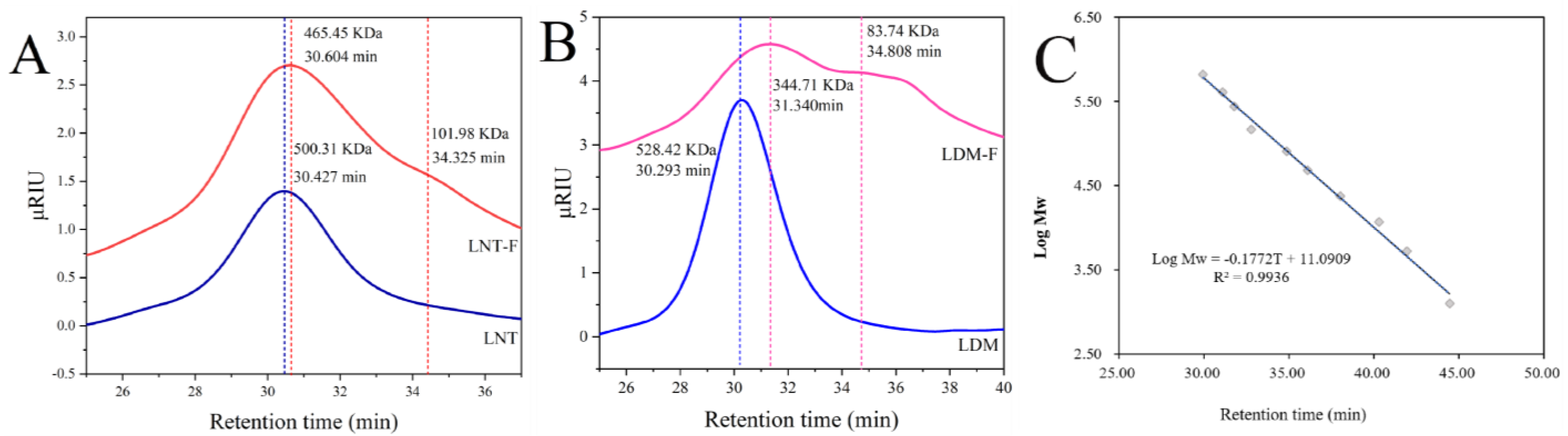 Fermentation 09 00333 g003 Fermentation 09 00333 g003