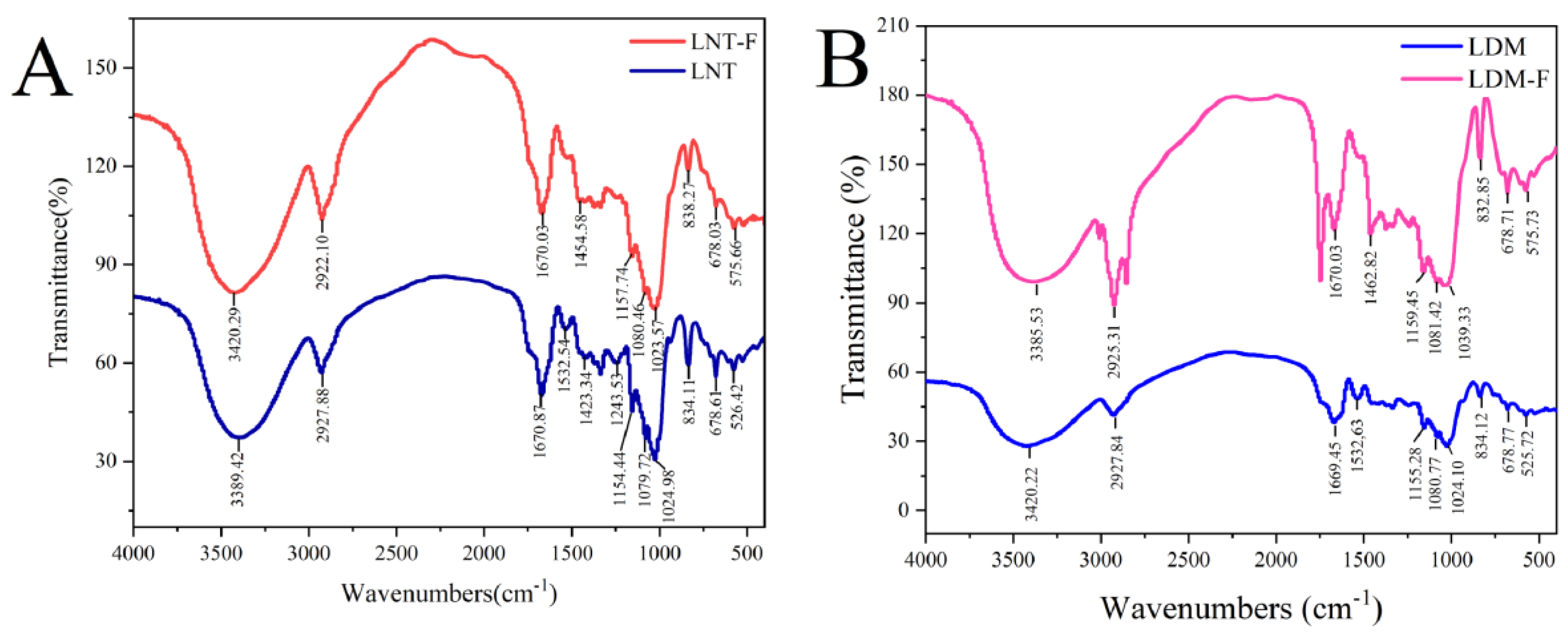 Fermentation 09 00333 g004 Fermentation 09 00333 g004