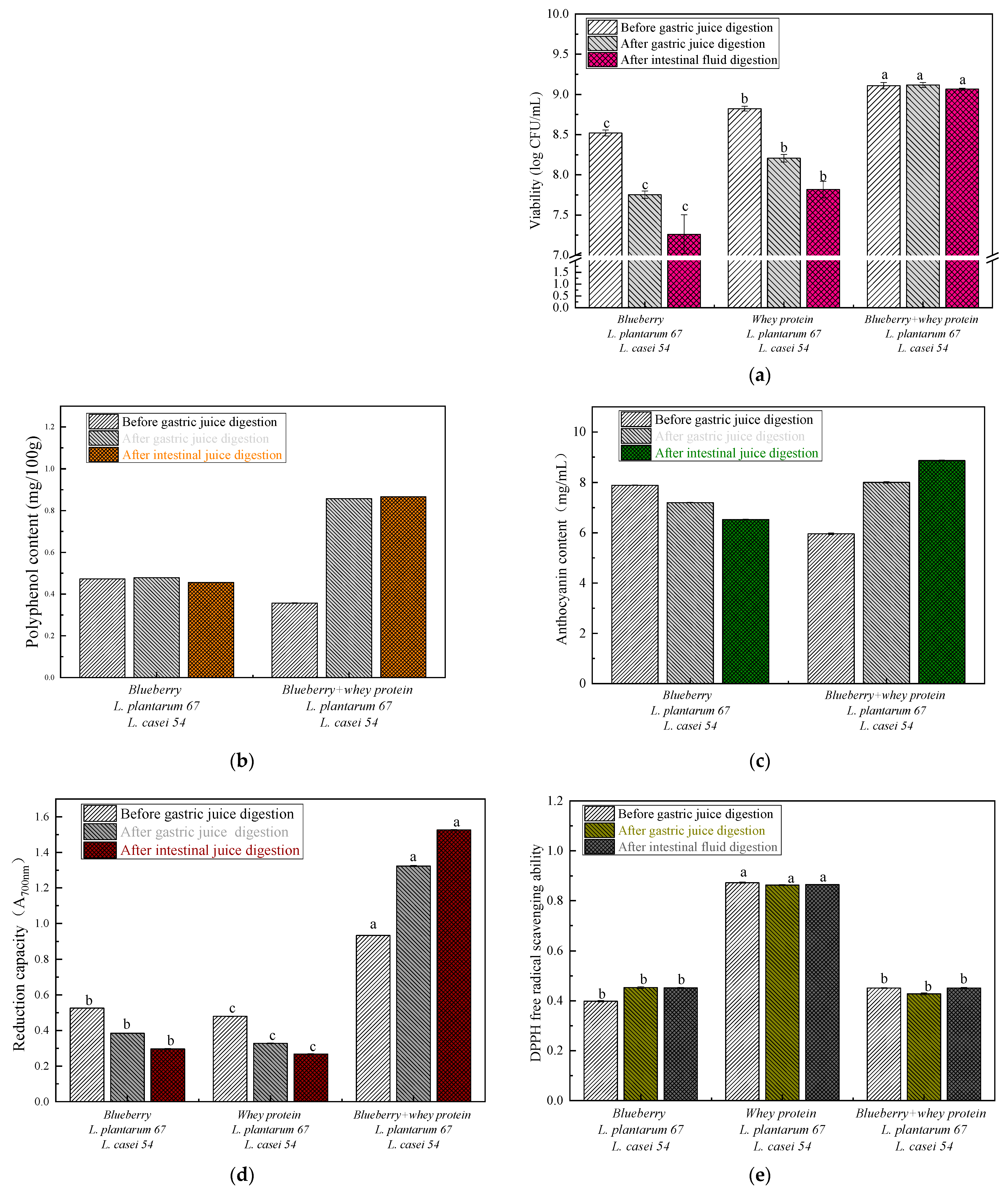 Fermentation 09 00335 g003 Fermentation 09 00335 g003