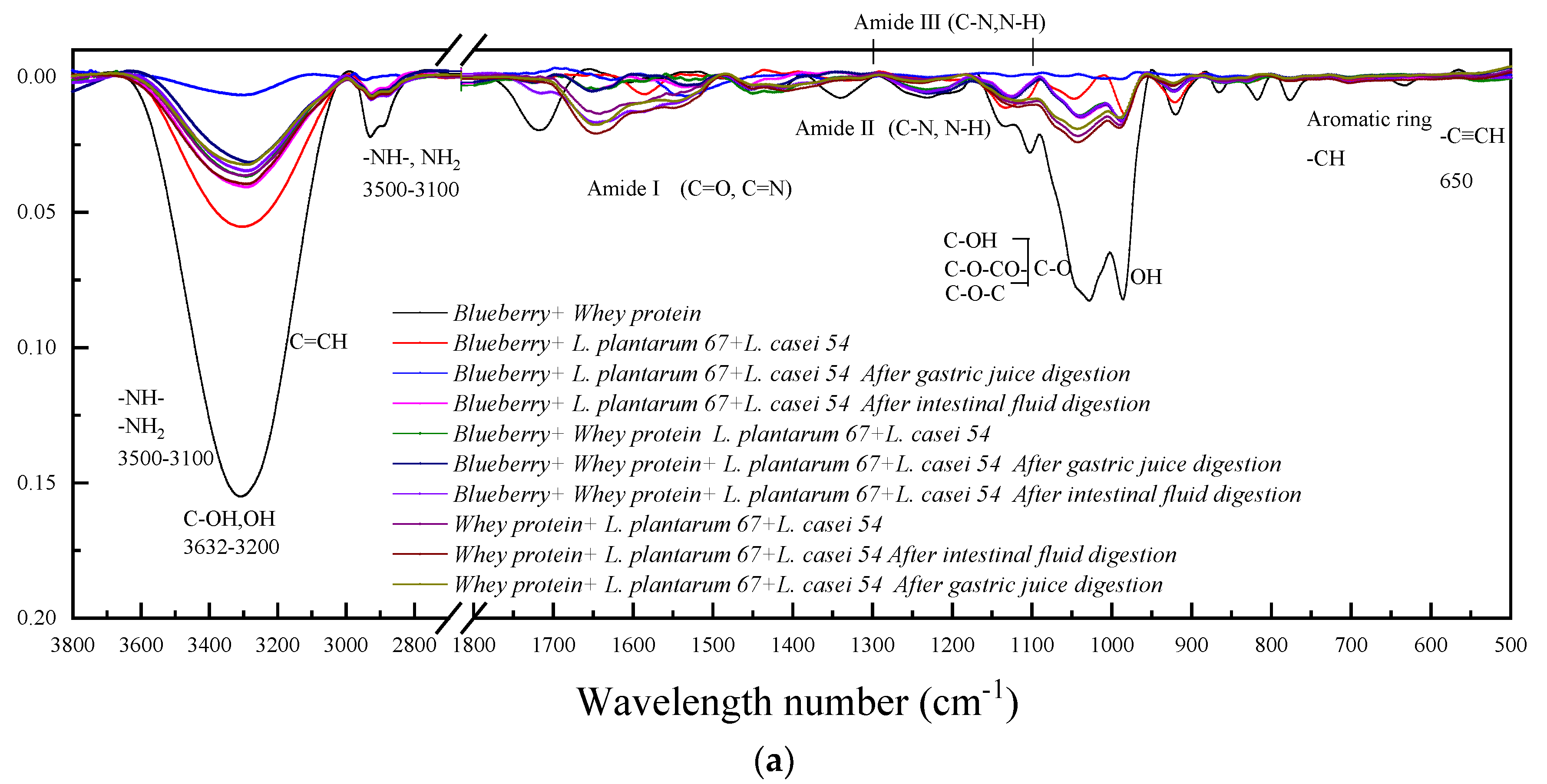 Fermentation 09 00335 g004a Fermentation 09 00335 g004a