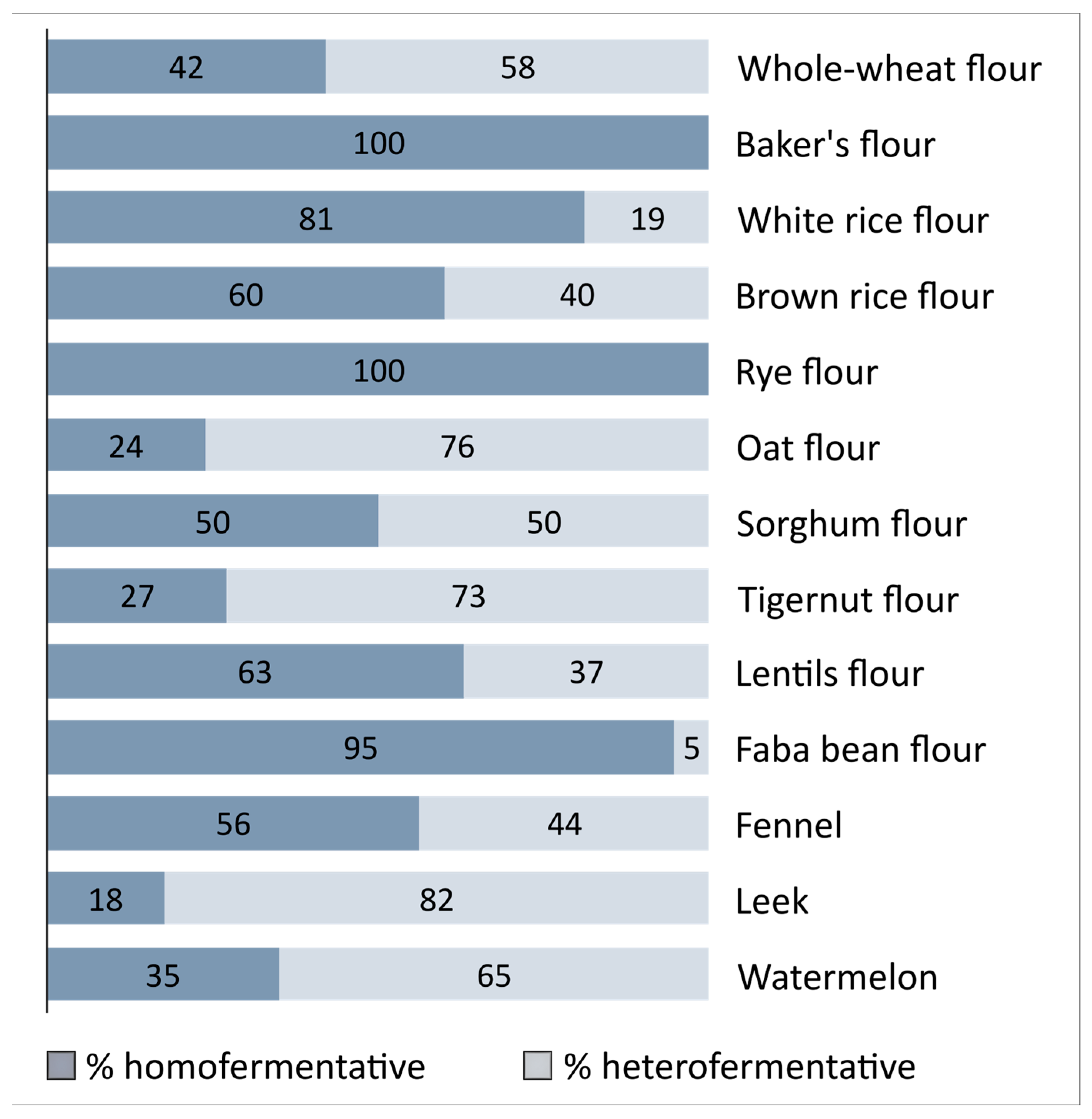 Fermentation 09 00336 g001