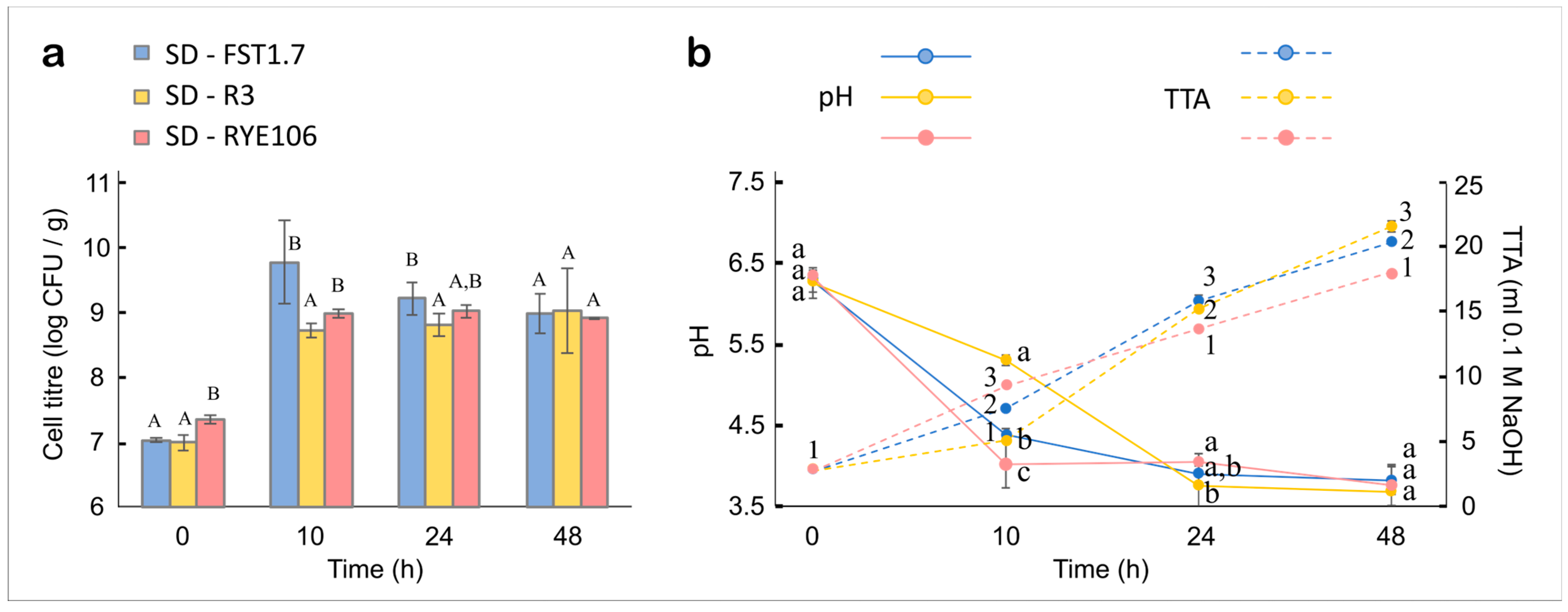 Fermentation 09 00336 g003