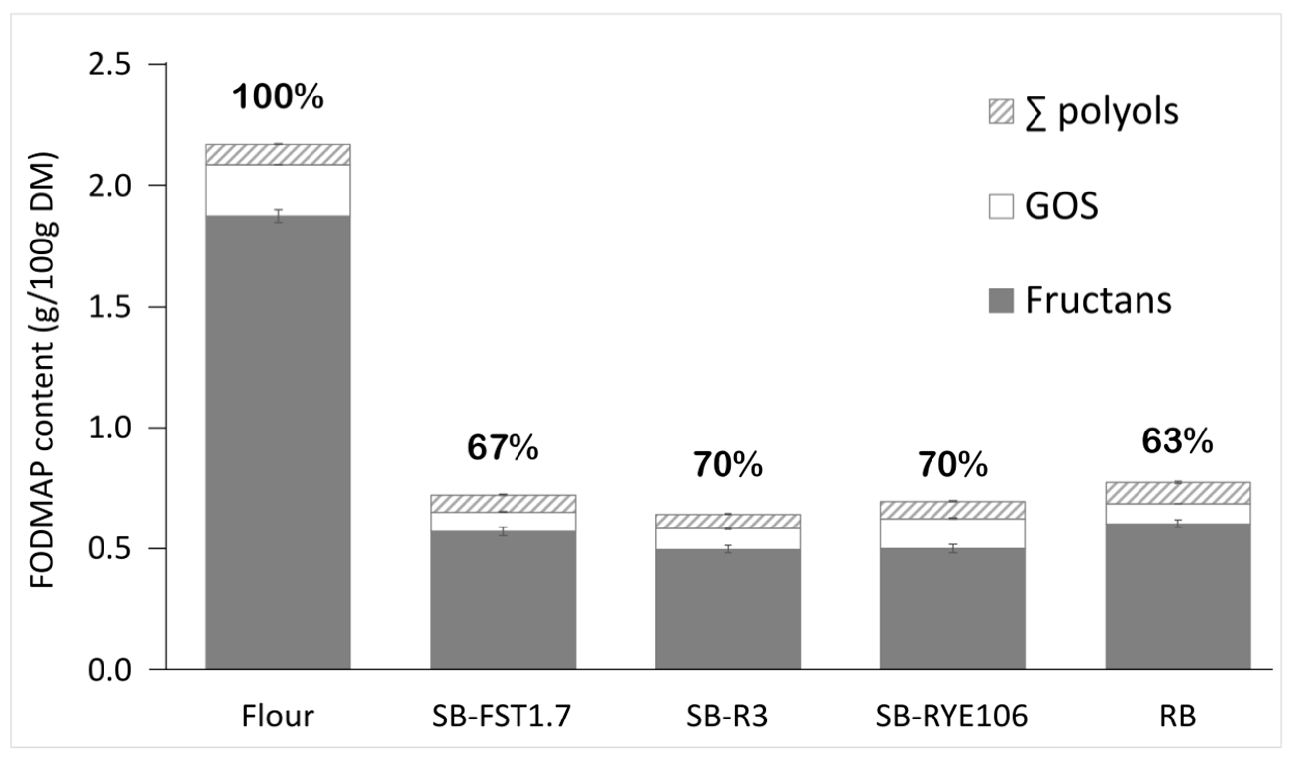 Fermentation 09 00336 g005