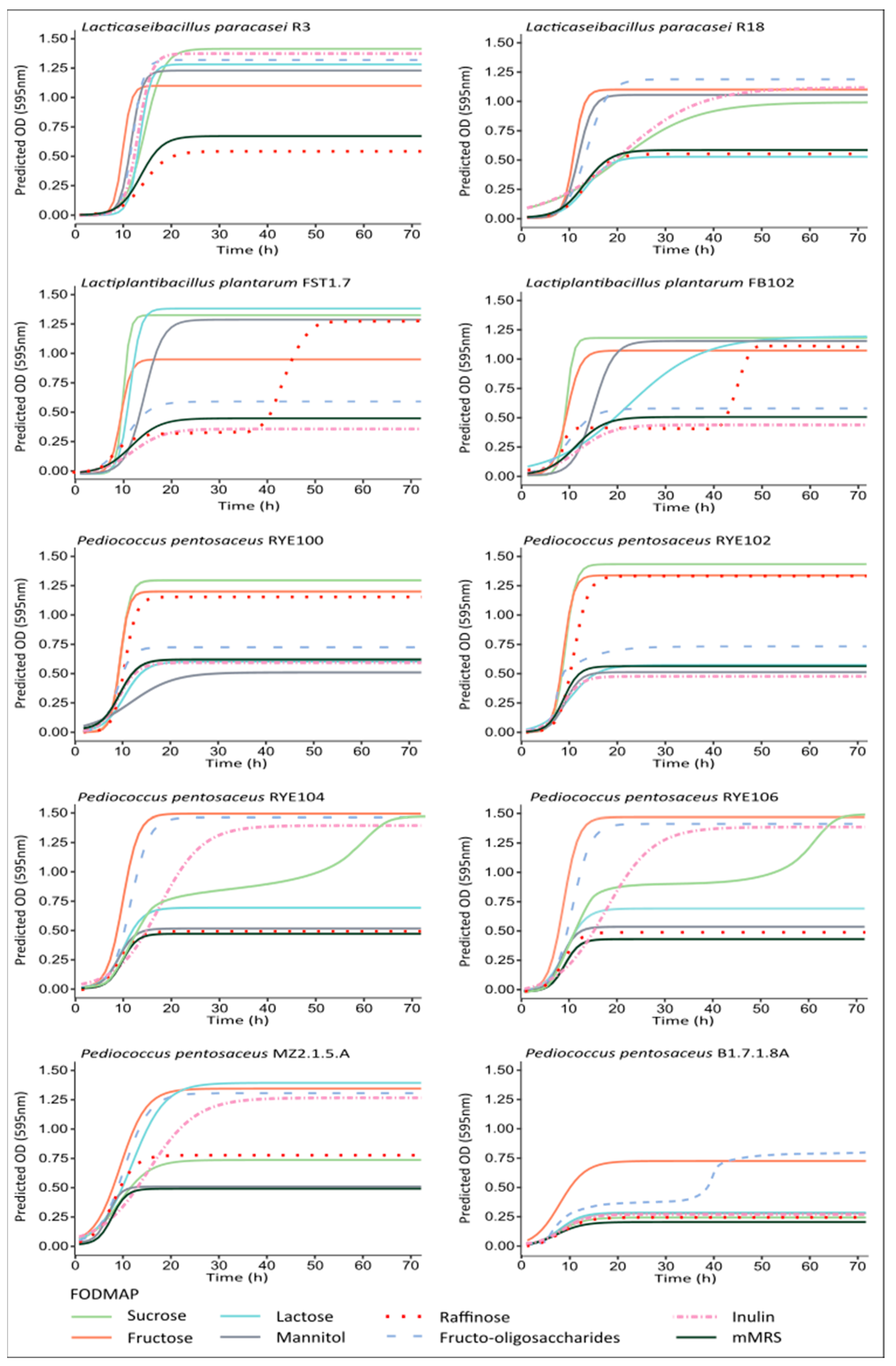Fermentation 09 00336 g0a1