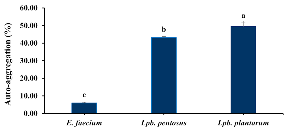 Fermentation 09 00338 g003