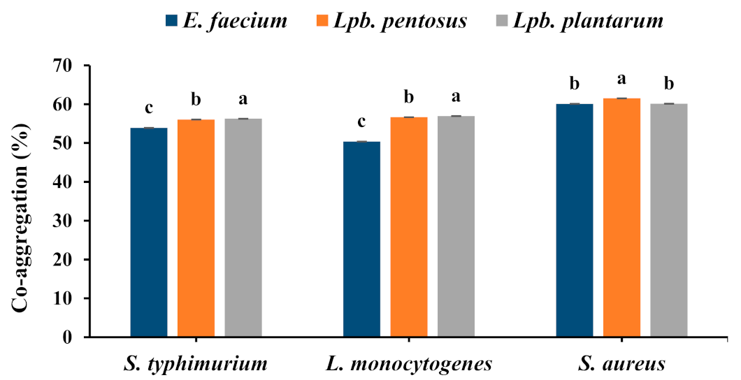 Fermentation 09 00338 g004
