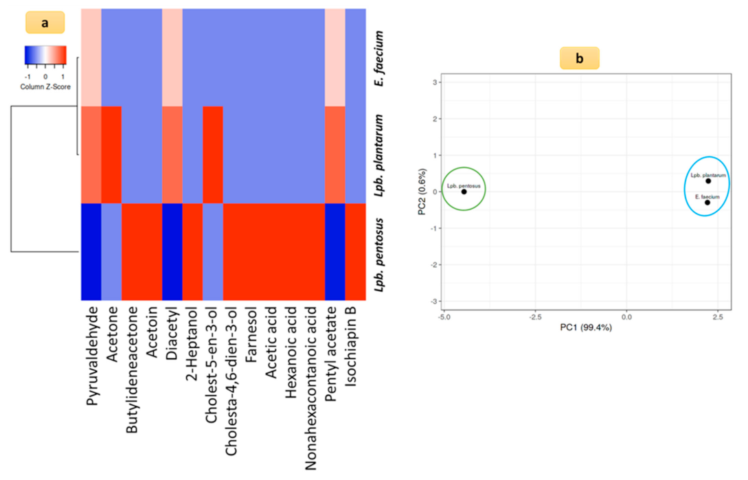 Fermentation 09 00338 g005