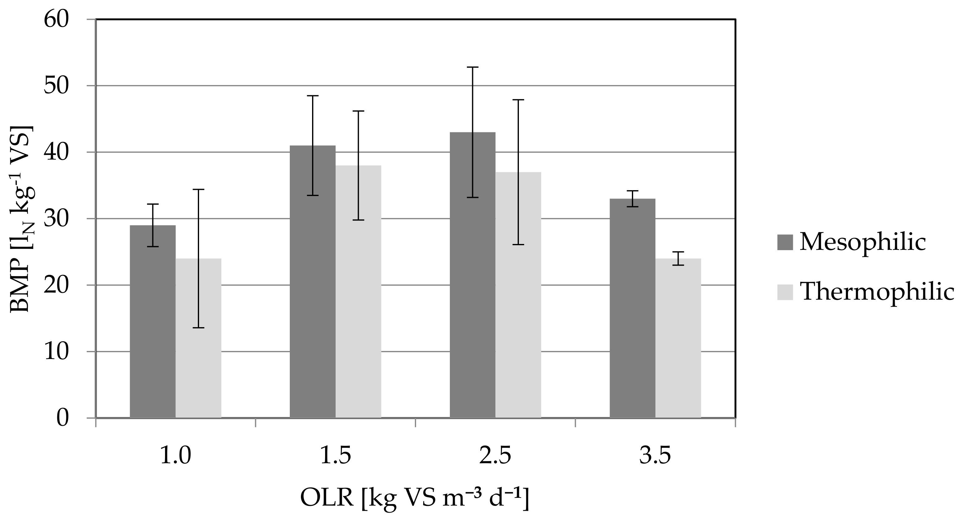 Fermentation 09 00339 g003