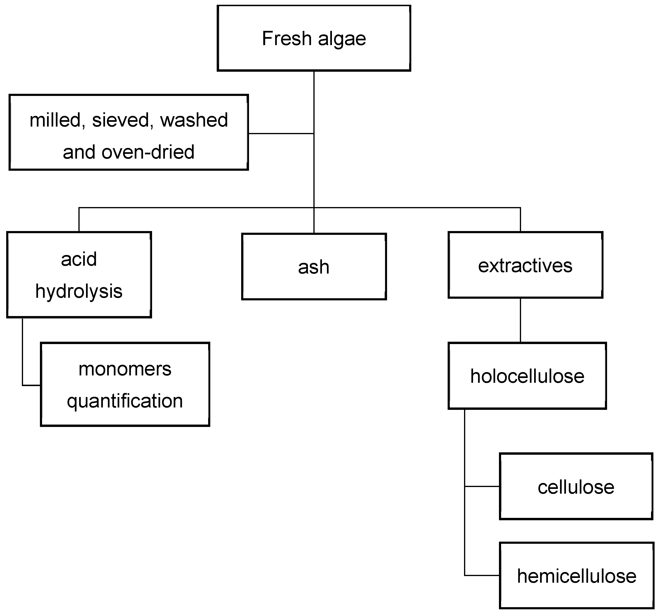 Fermentation 09 00340 g002