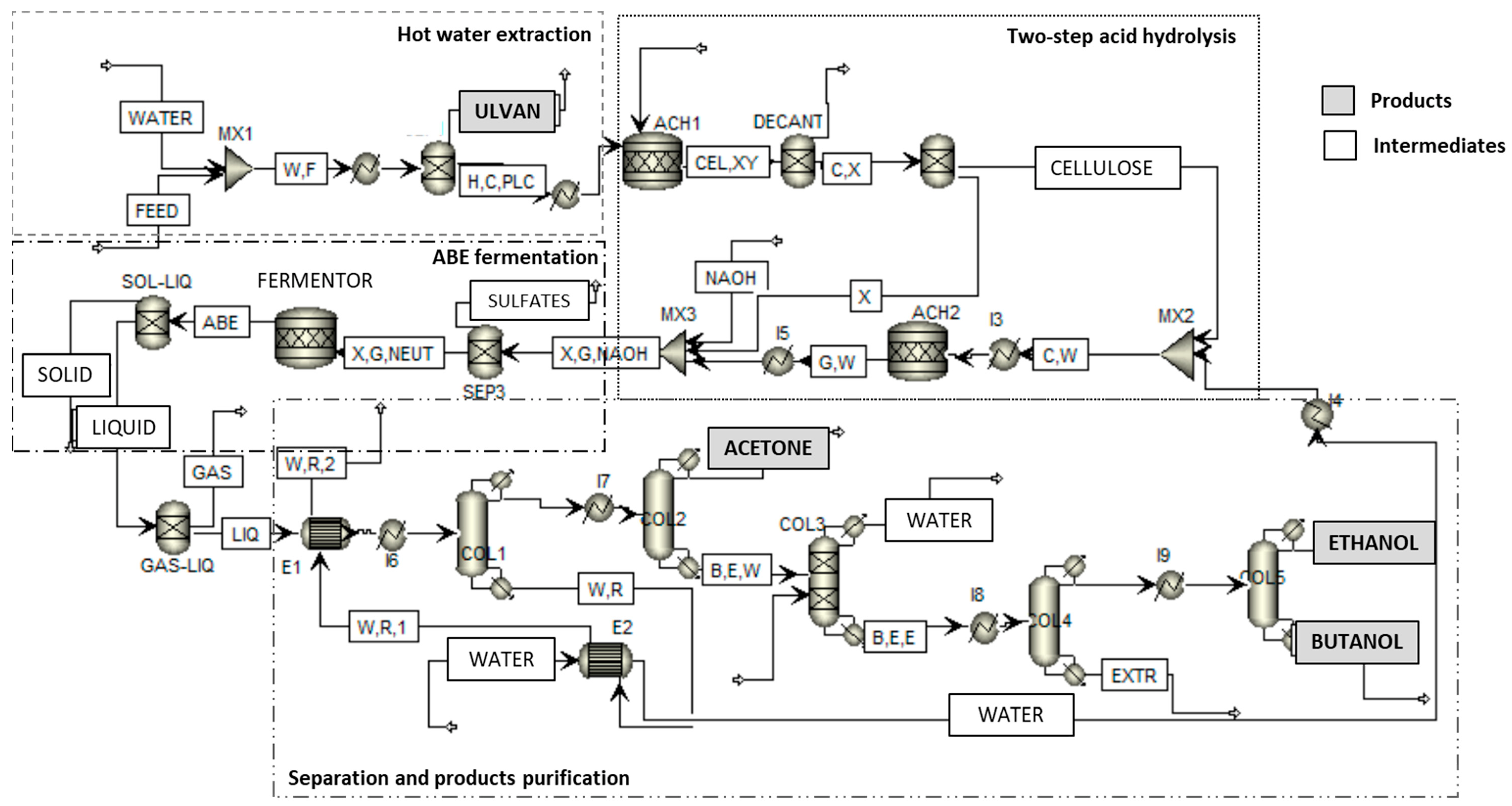 Fermentation 09 00340 g003