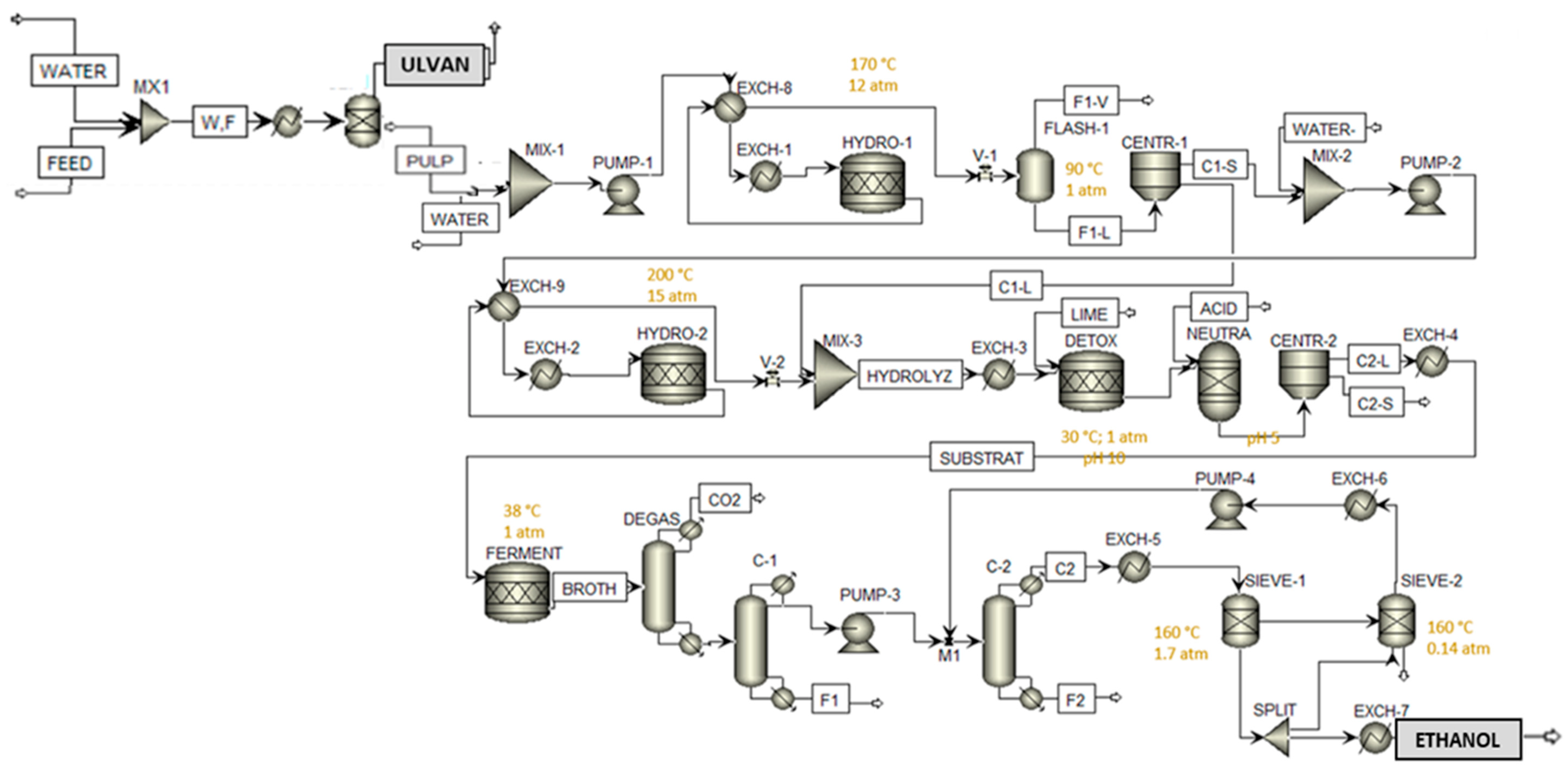 Fermentation 09 00340 g004