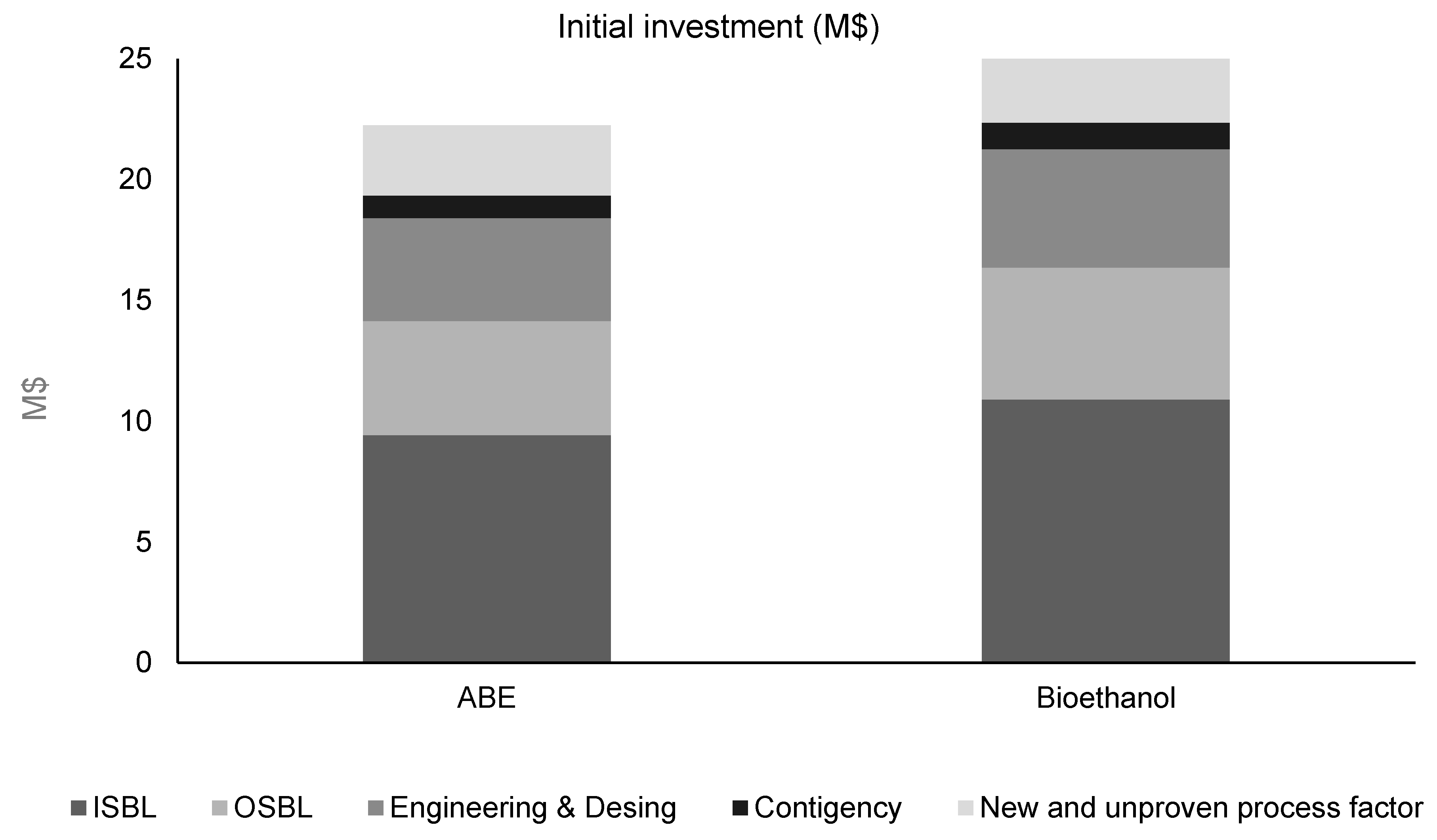 Fermentation 09 00340 g005