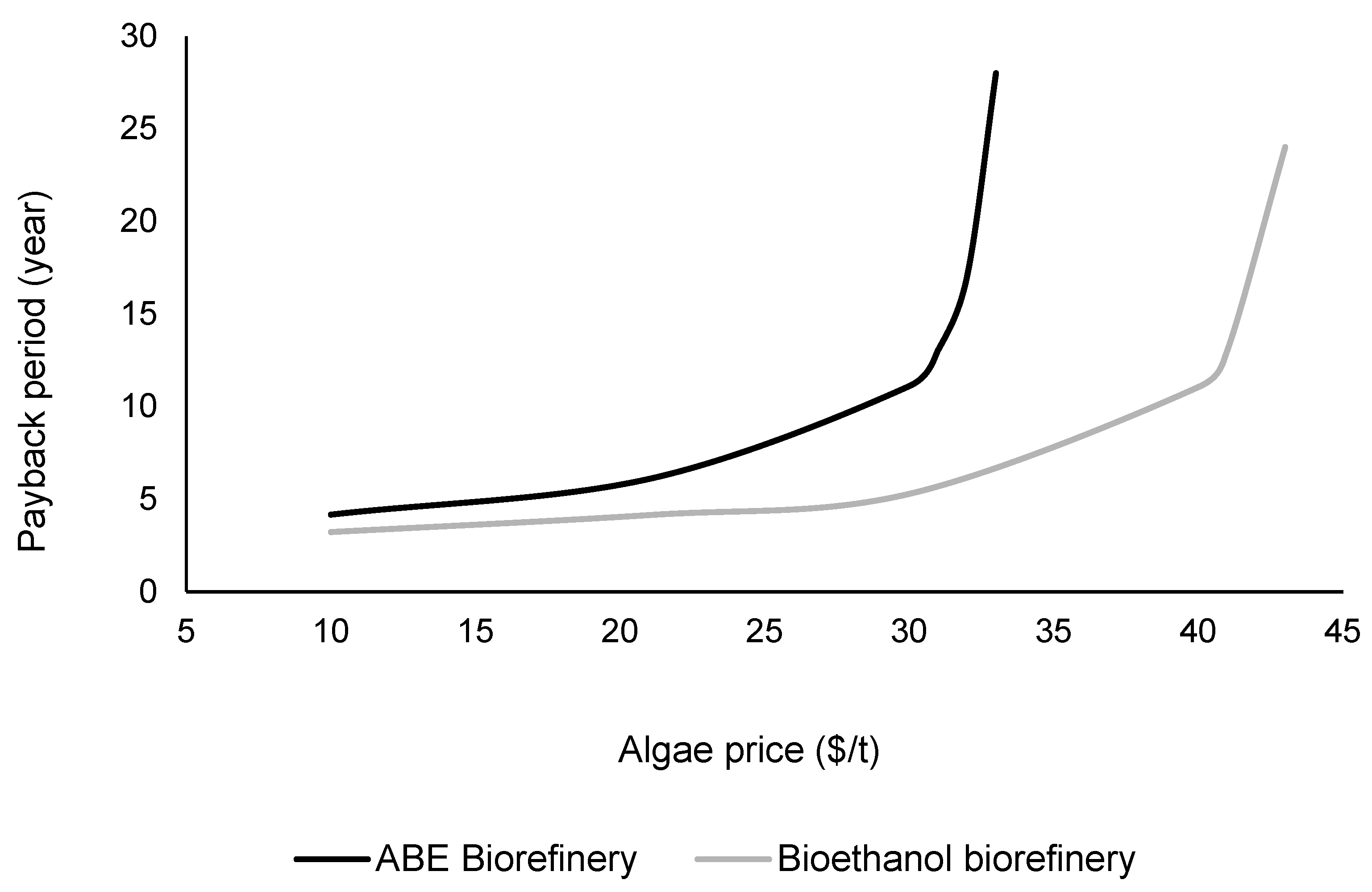 Fermentation 09 00340 g006