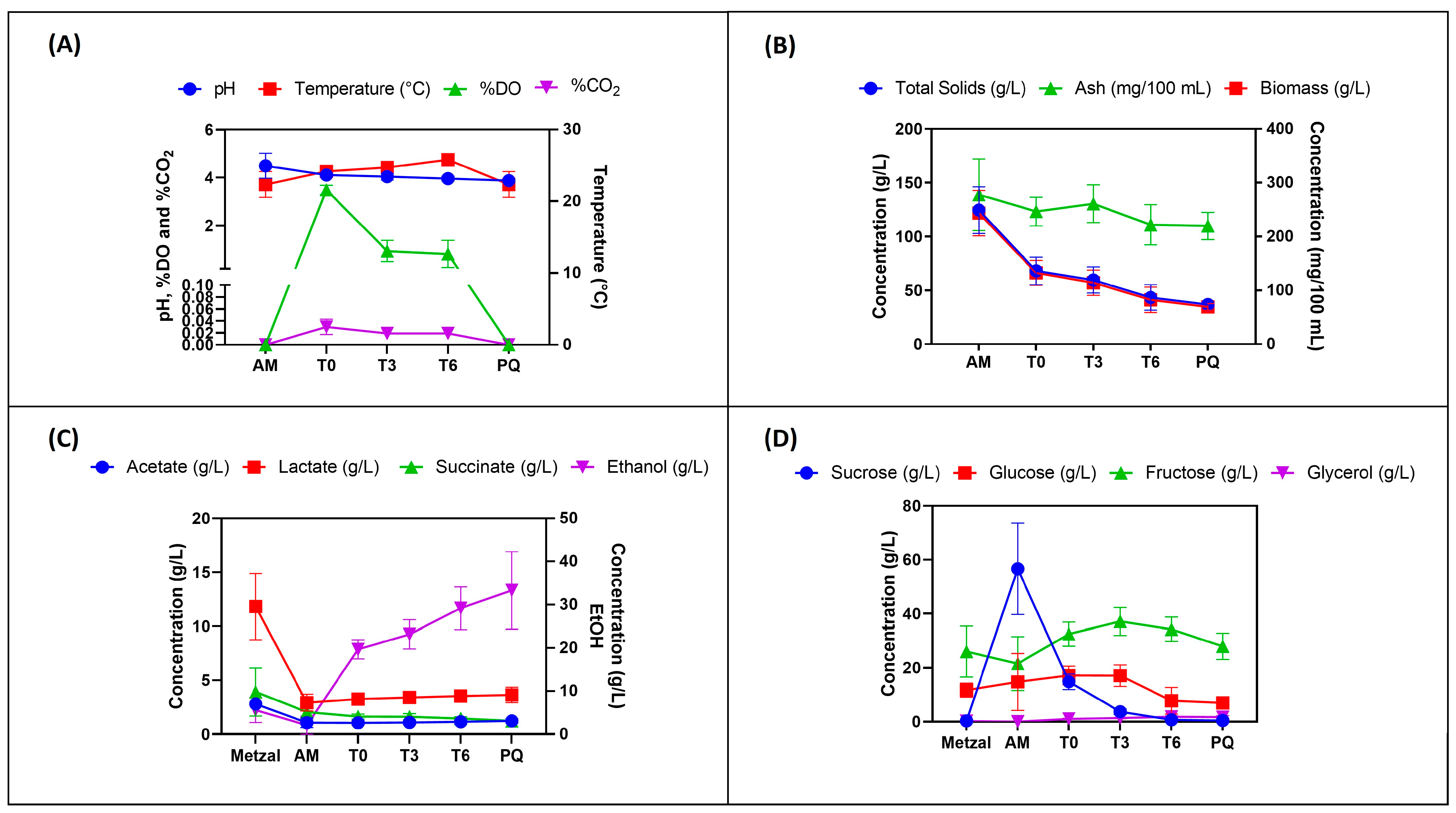 Fermentation 09 00342 g002
