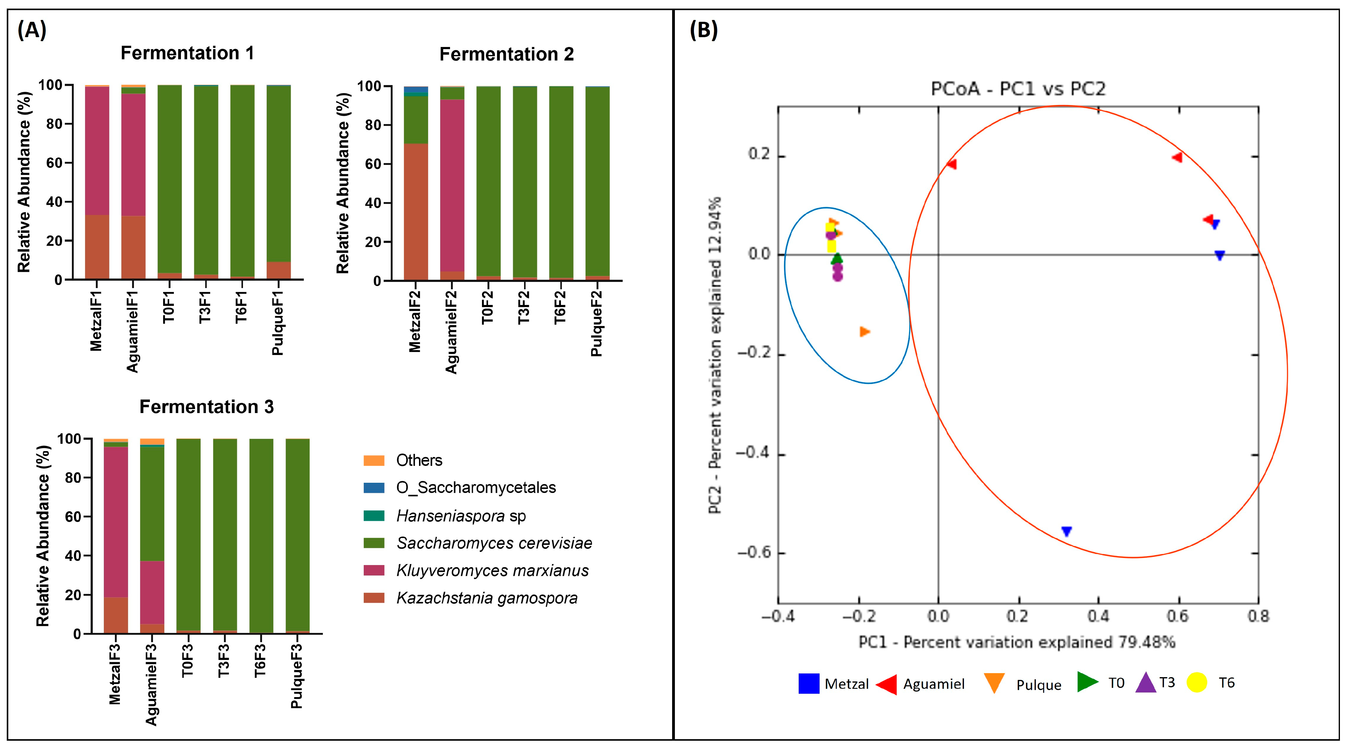 Fermentation 09 00342 g005