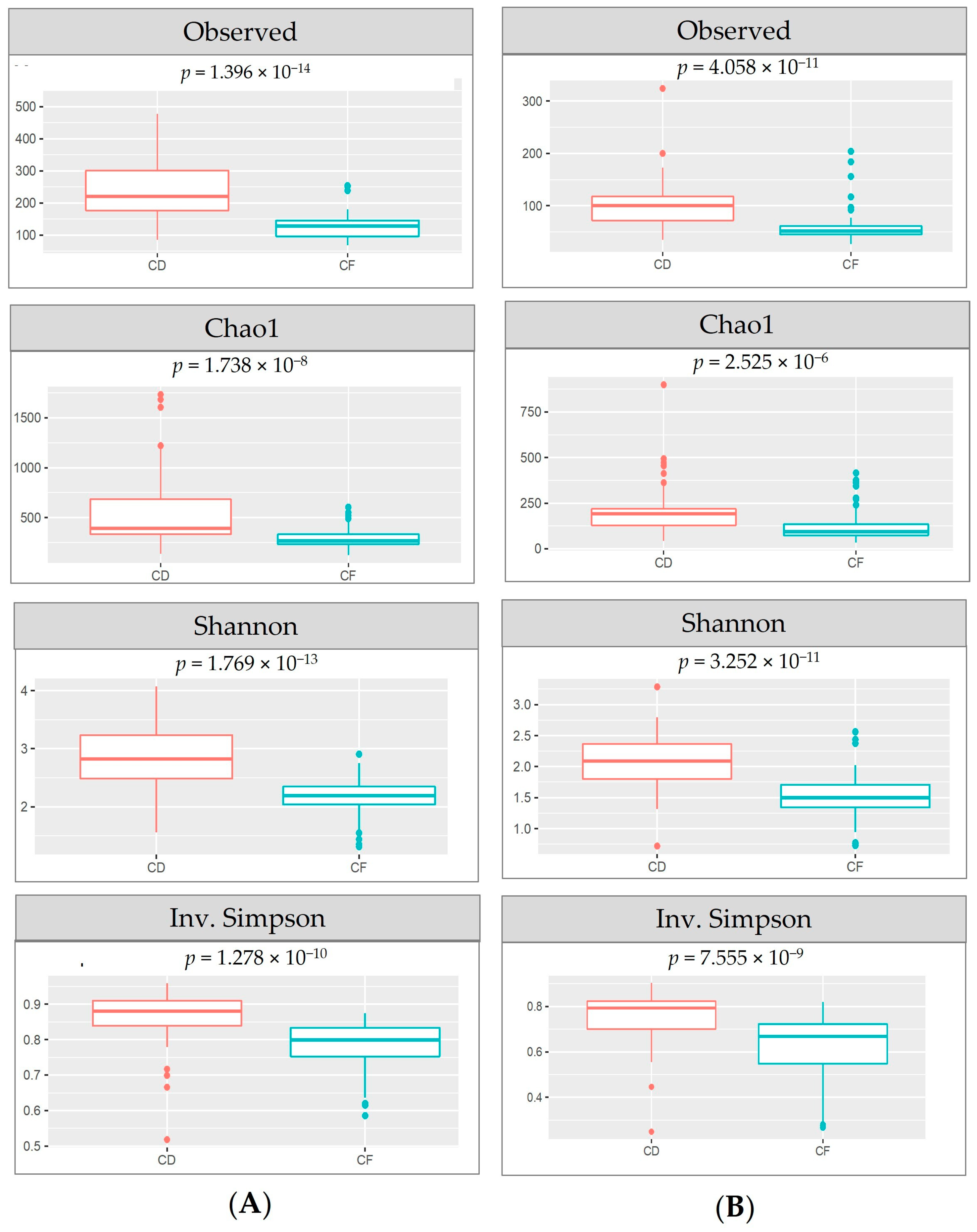 Fermentation 09 00343 g003