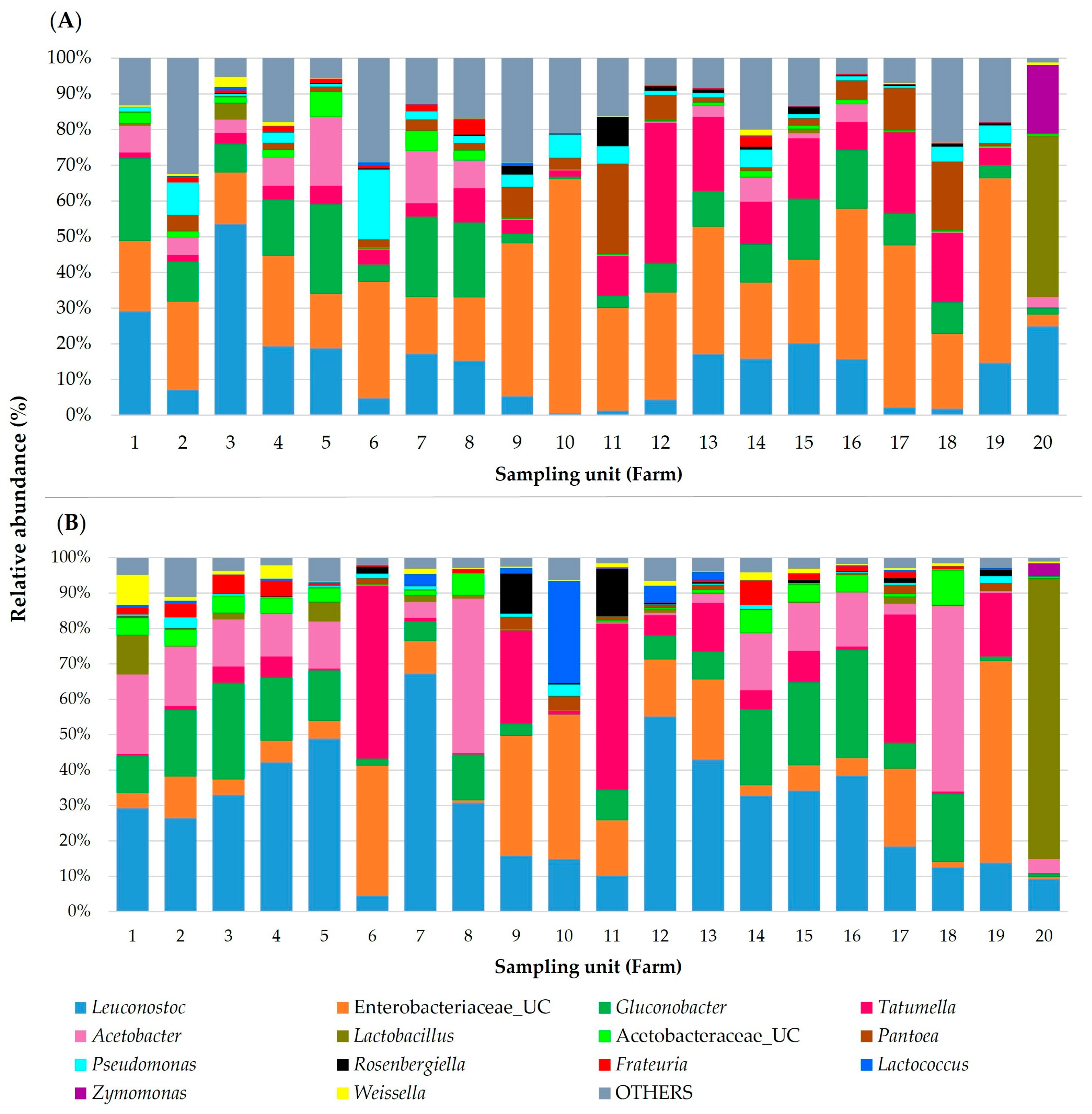 Fermentation 09 00343 g004