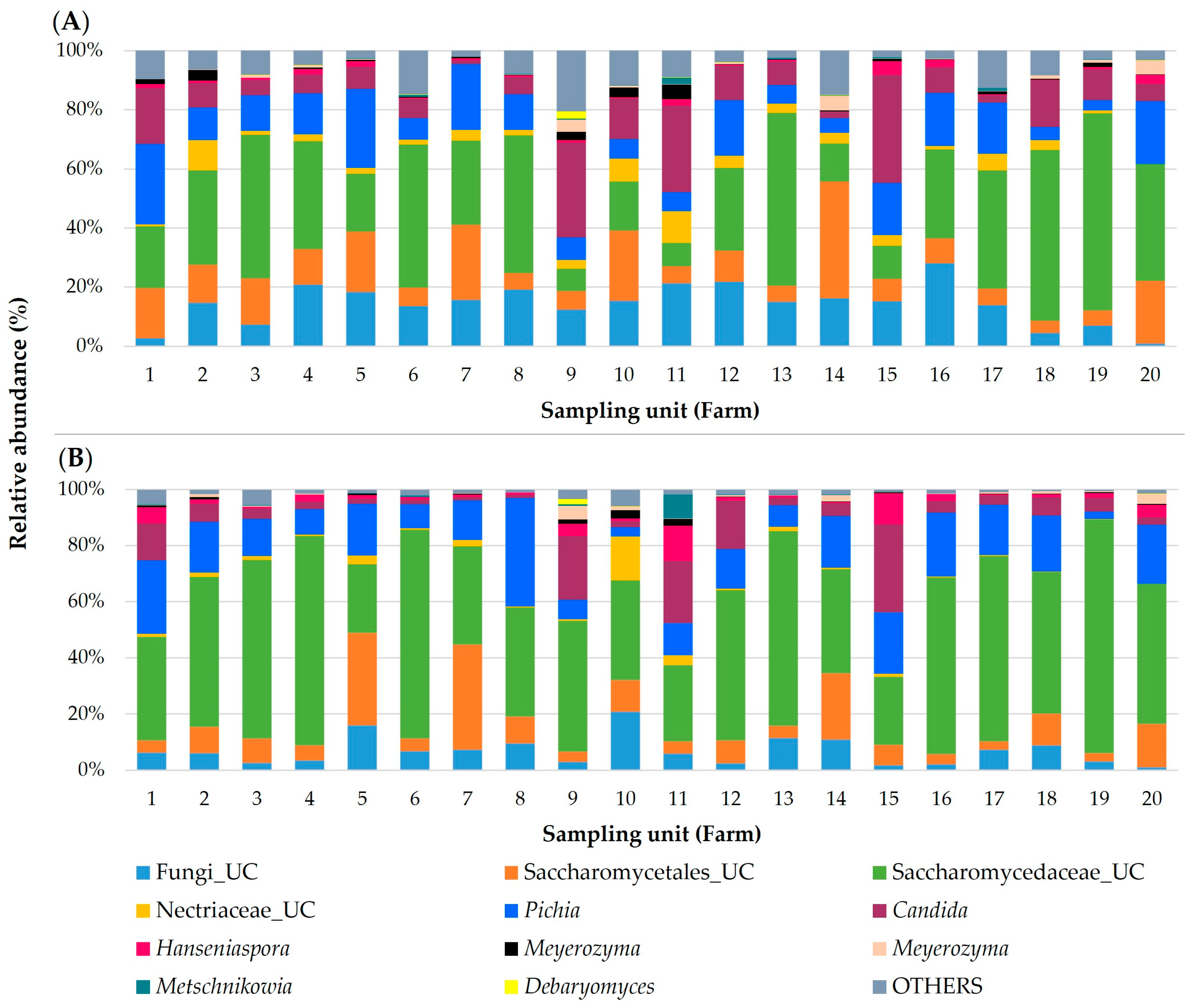 Fermentation 09 00343 g005
