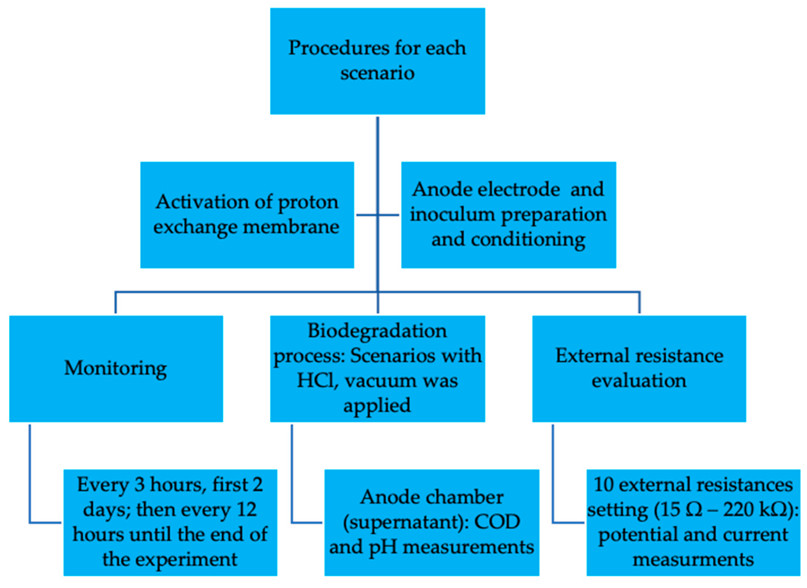 Fermentation 09 00344 g002