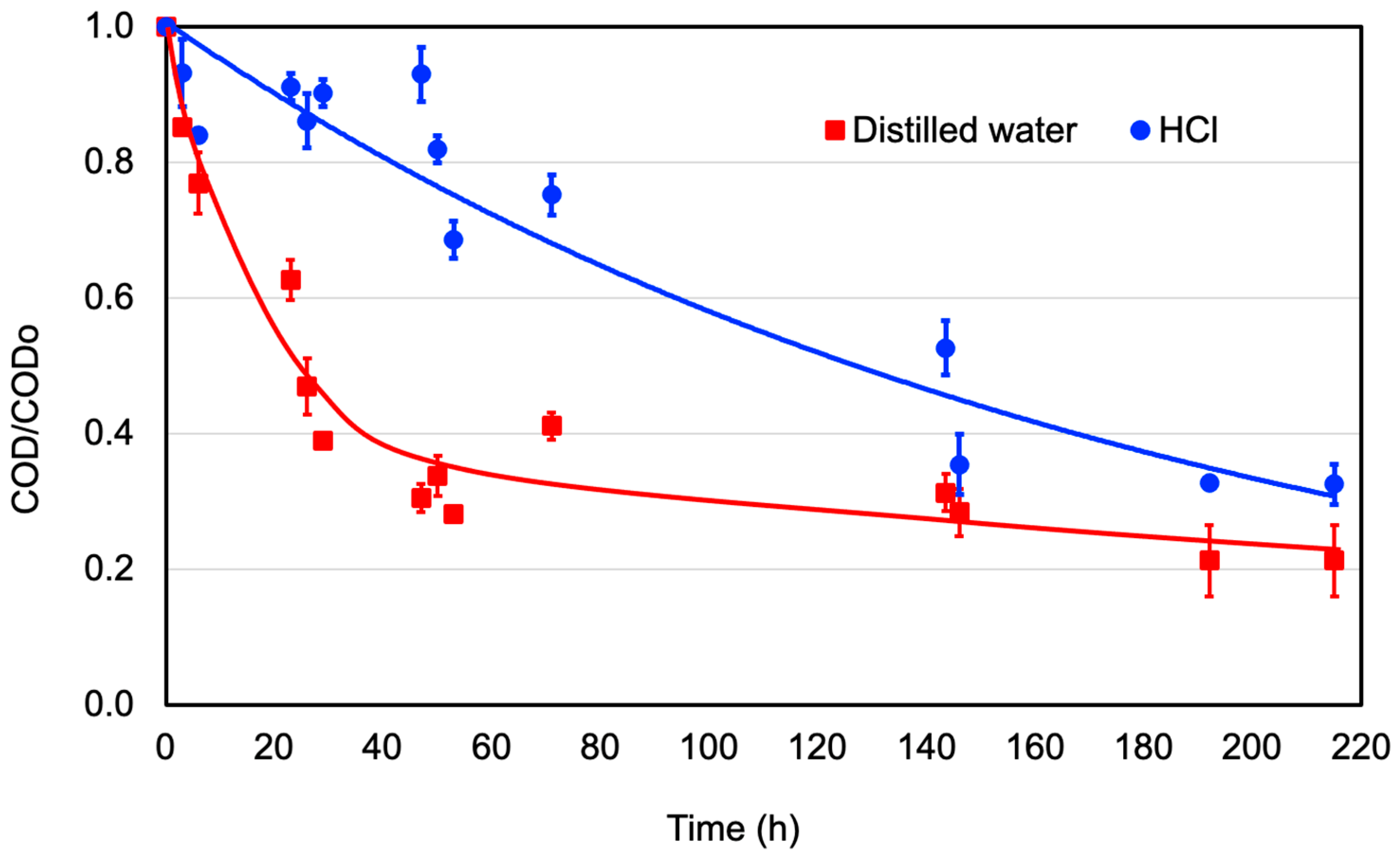 Fermentation 09 00344 g003