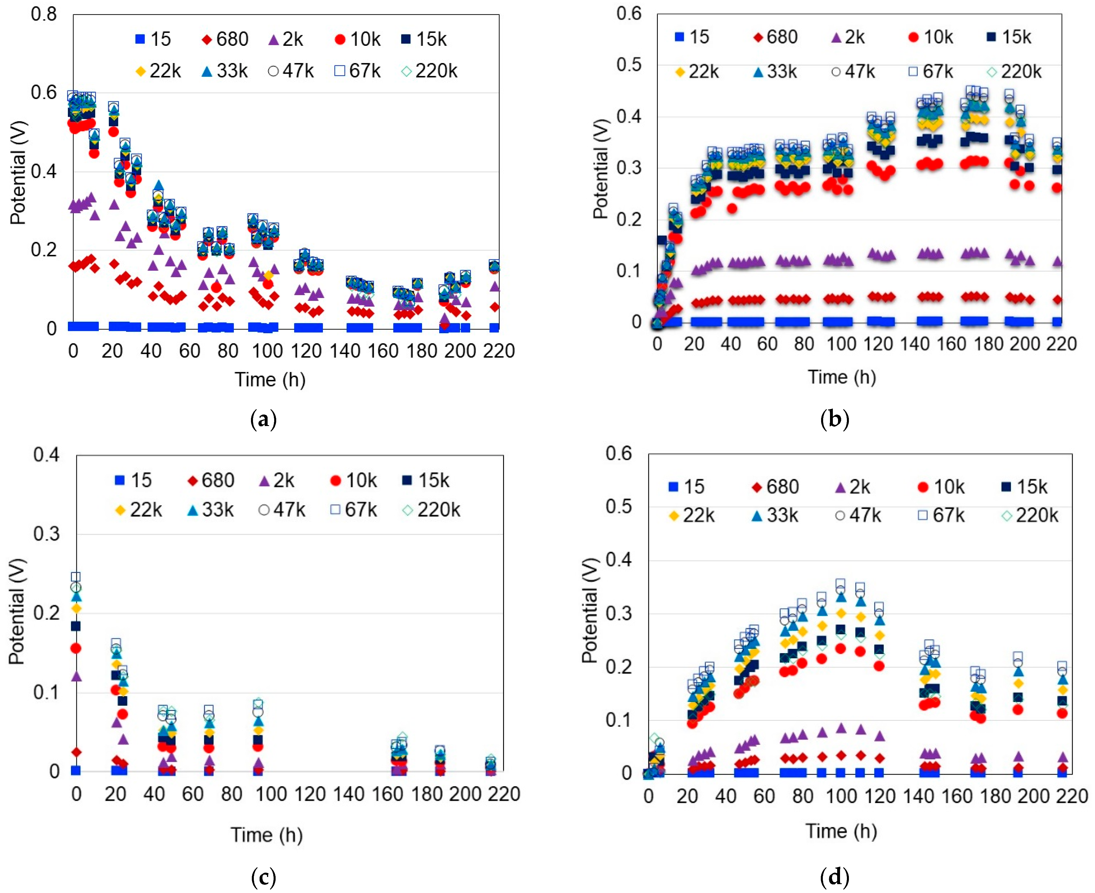 Fermentation 09 00344 g004