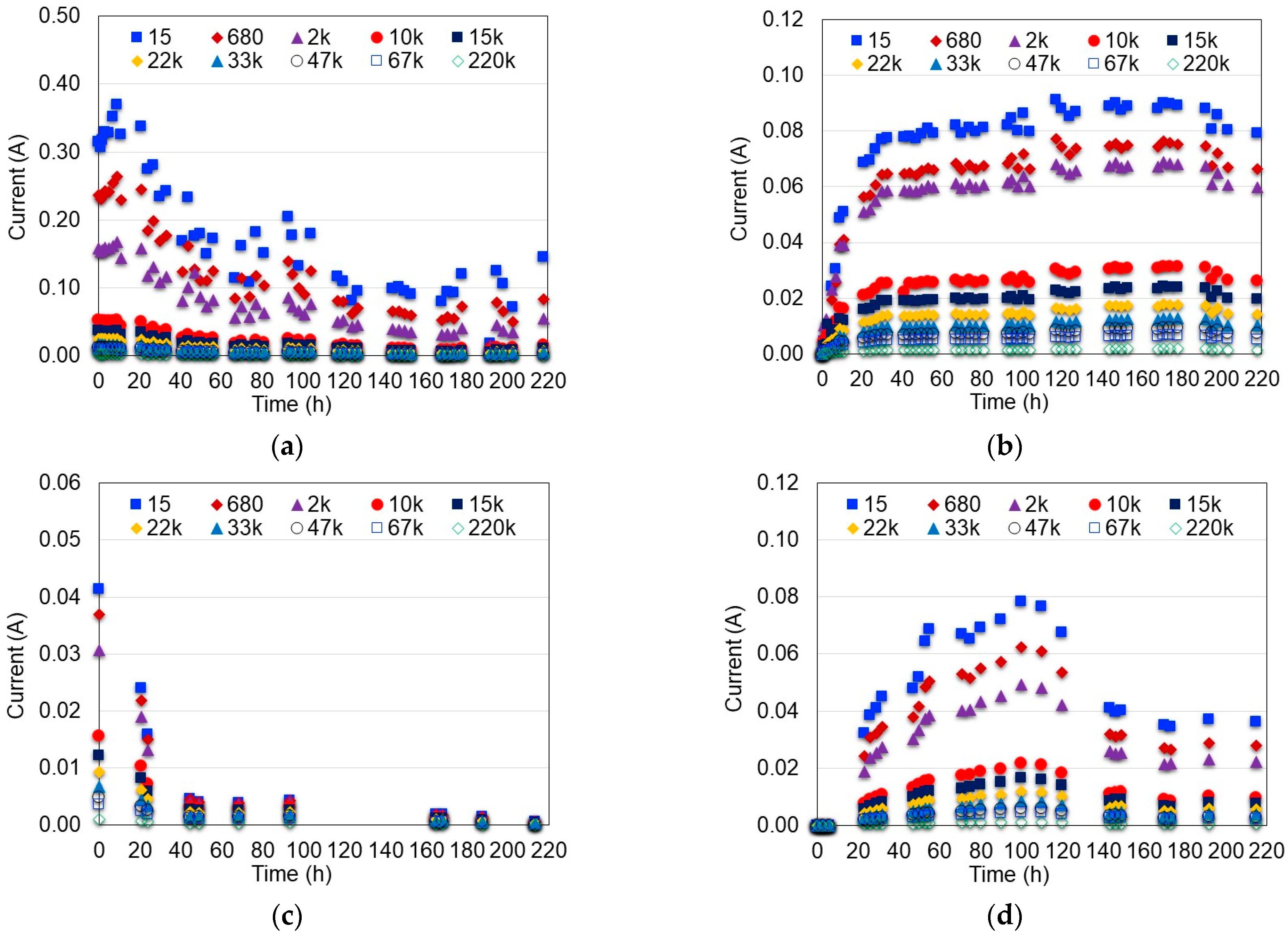 Fermentation 09 00344 g005
