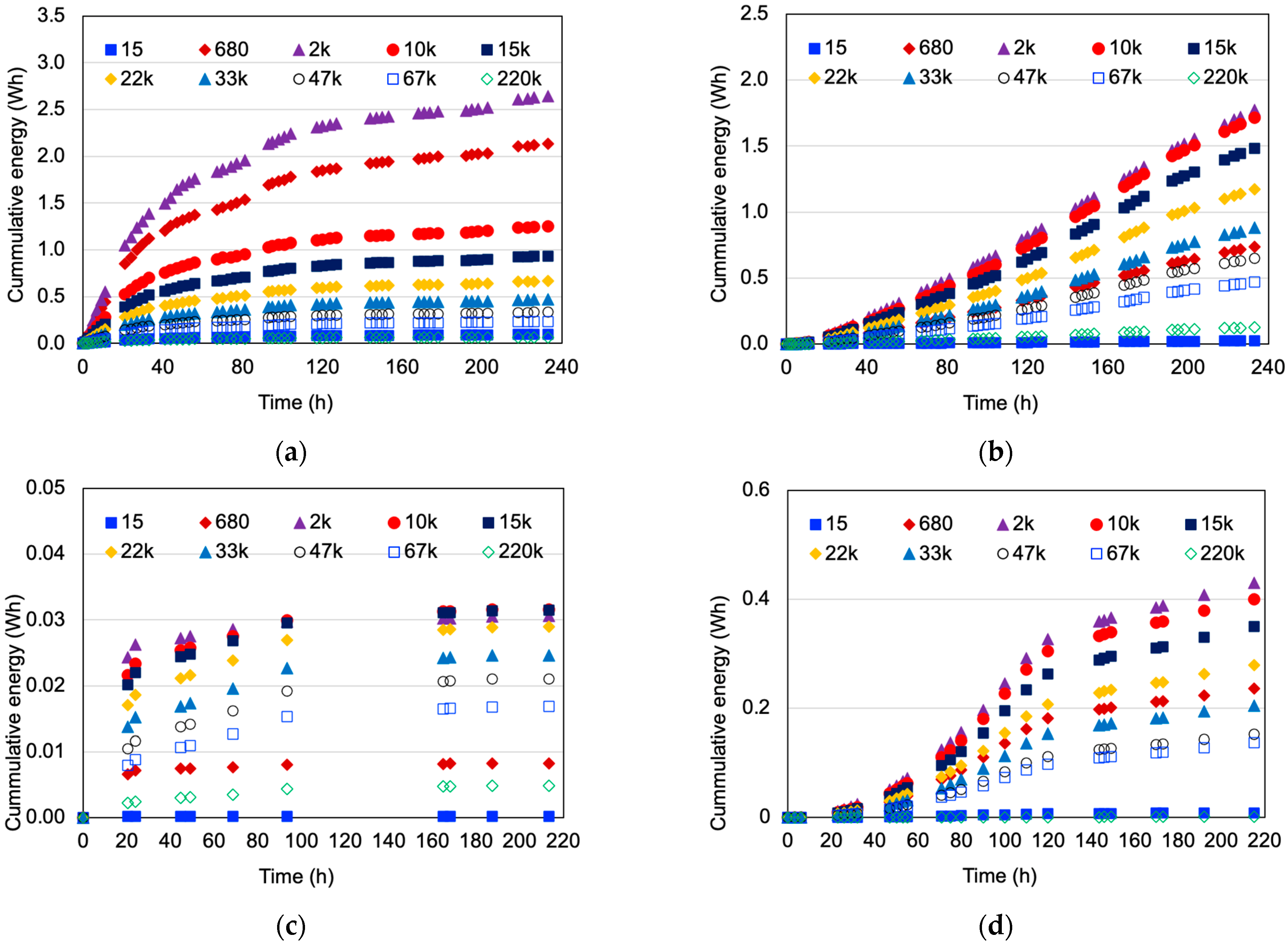 Fermentation 09 00344 g006