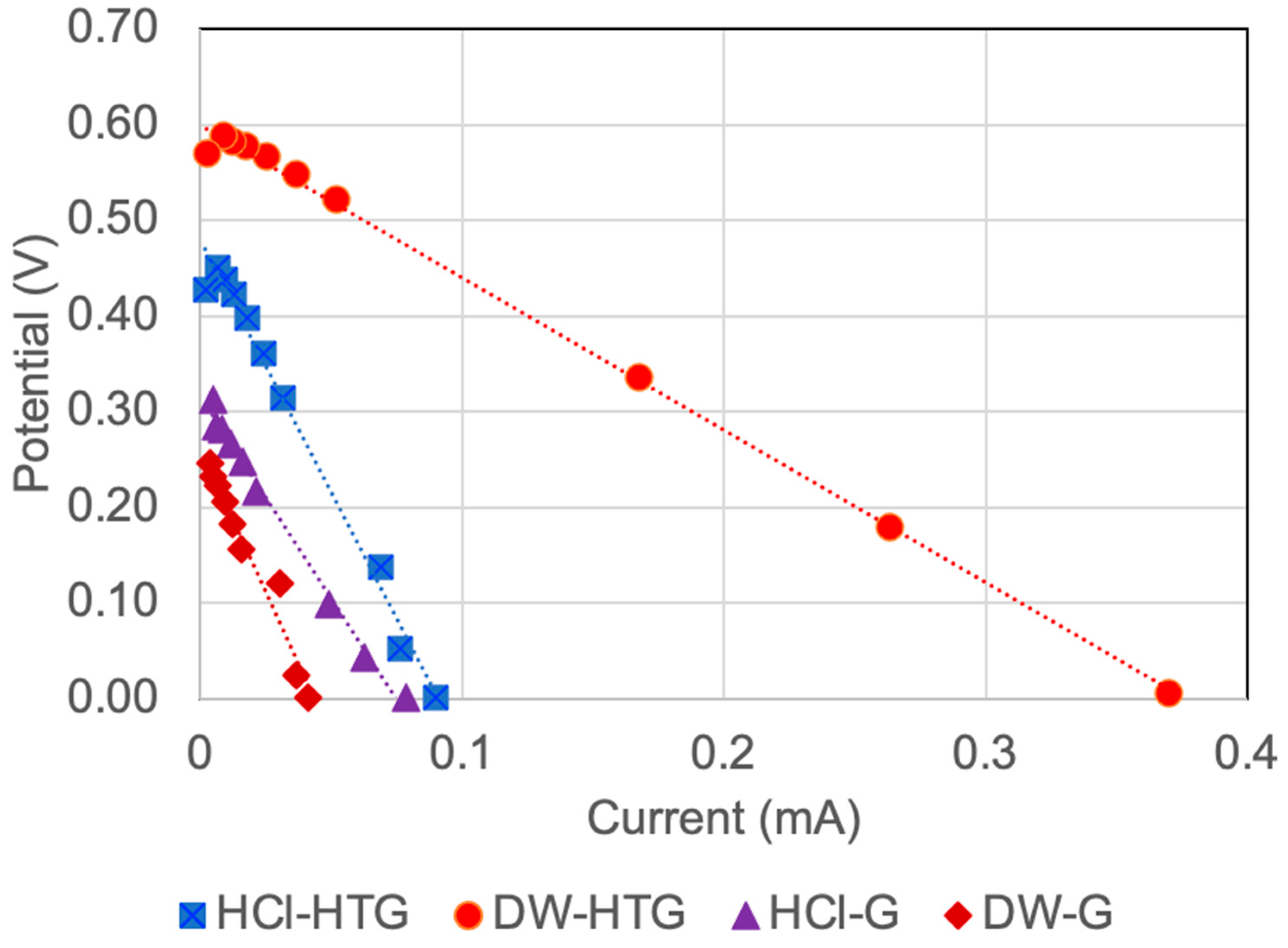 Fermentation 09 00344 g008