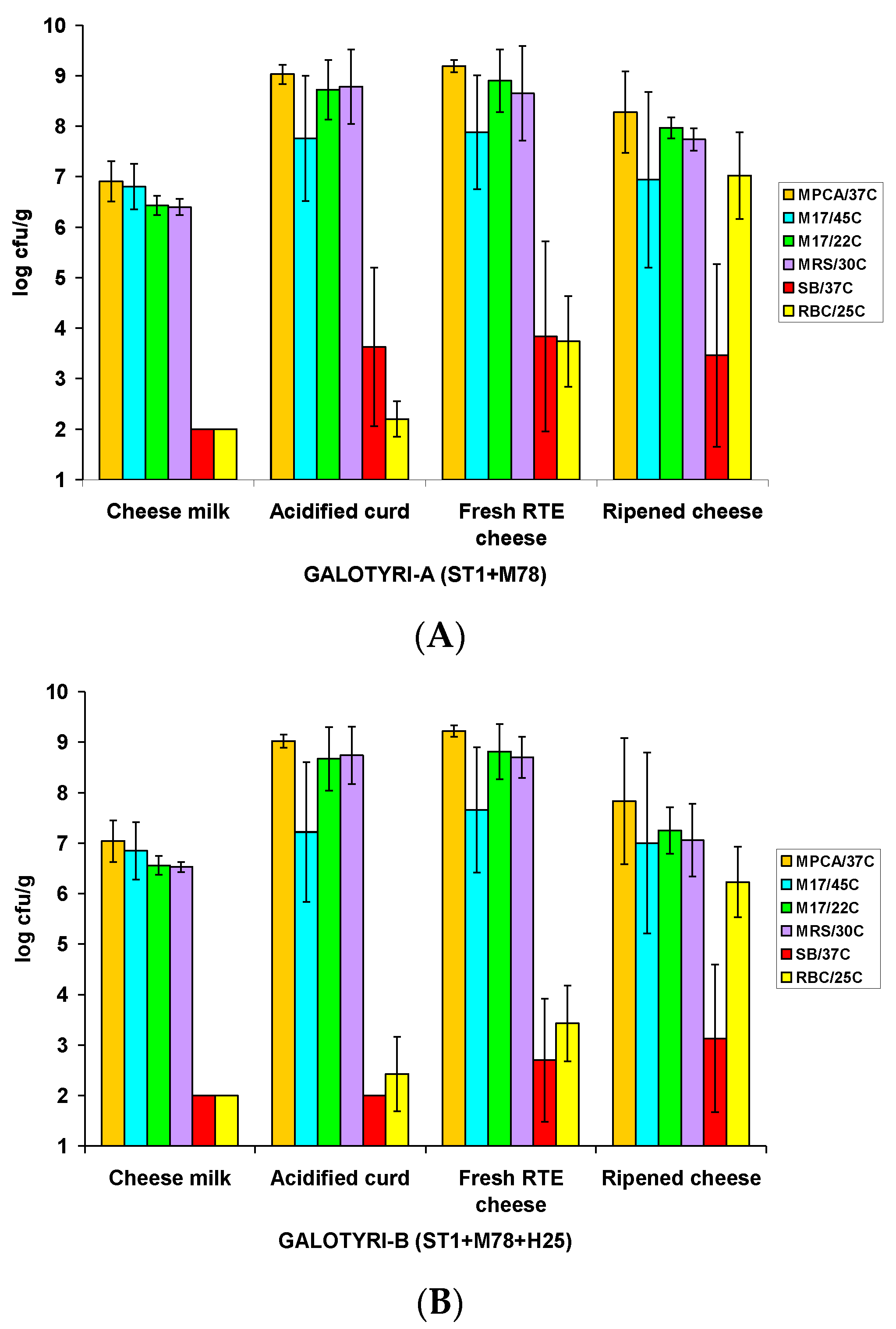 Fermentation 09 00345 g002