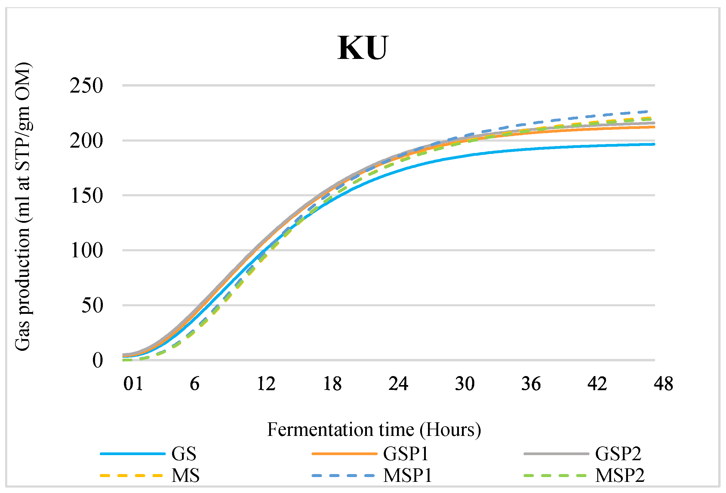 Fermentation 09 00347 g001a Fermentation 09 00347 g001a