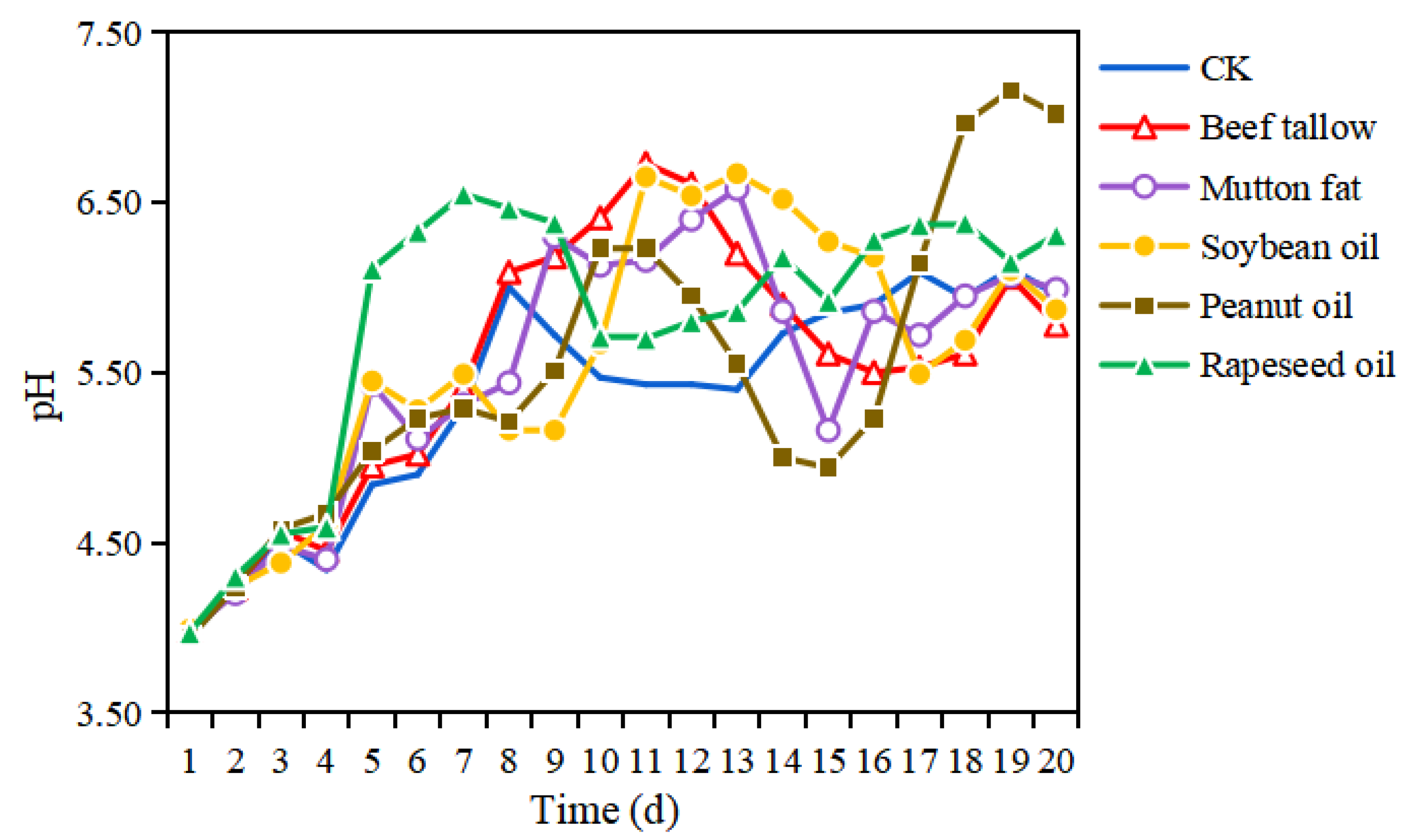Fermentation 09 00348 g001 Fermentation 09 00348 g001