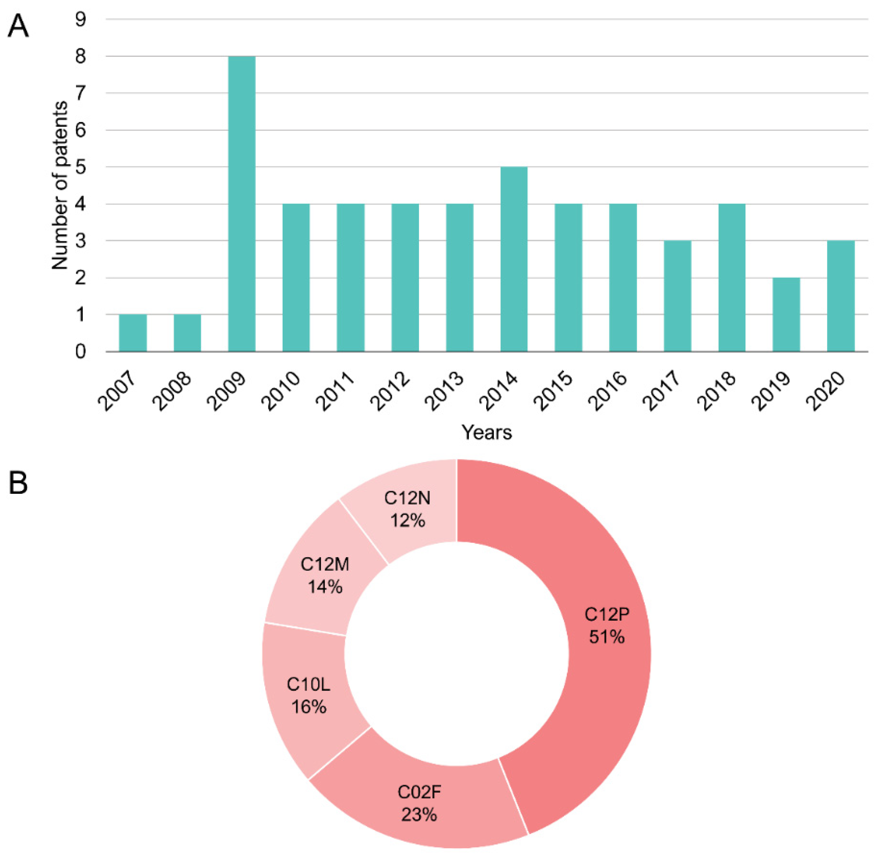 Fermentation 09 00349 g002