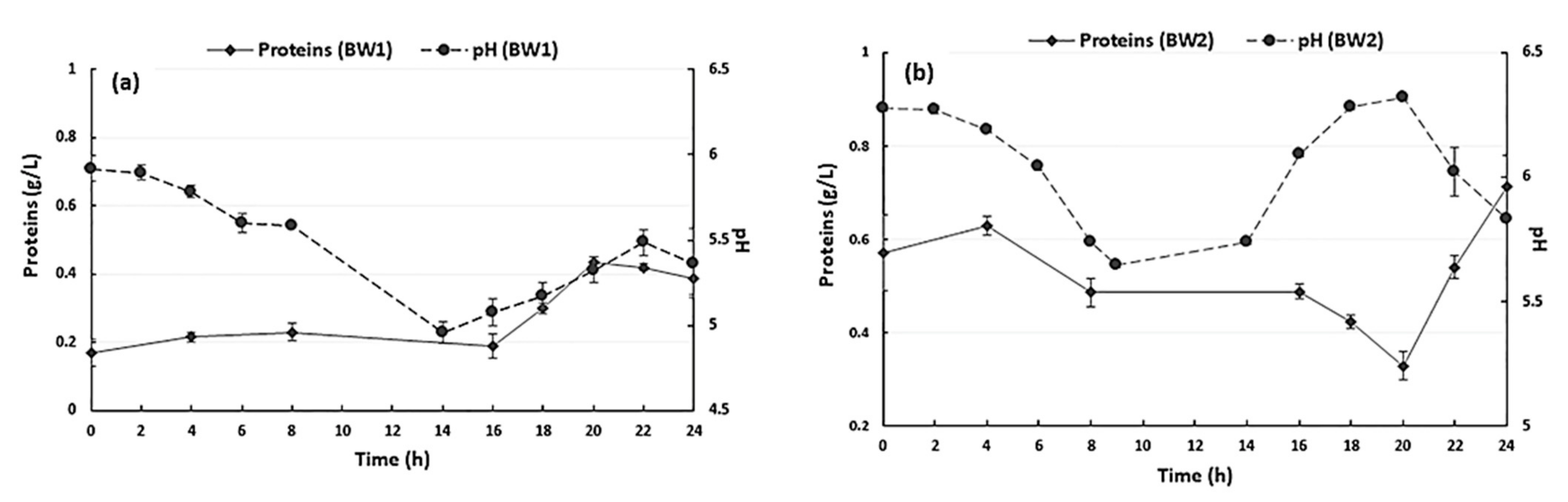 Fermentation 09 00350 g004