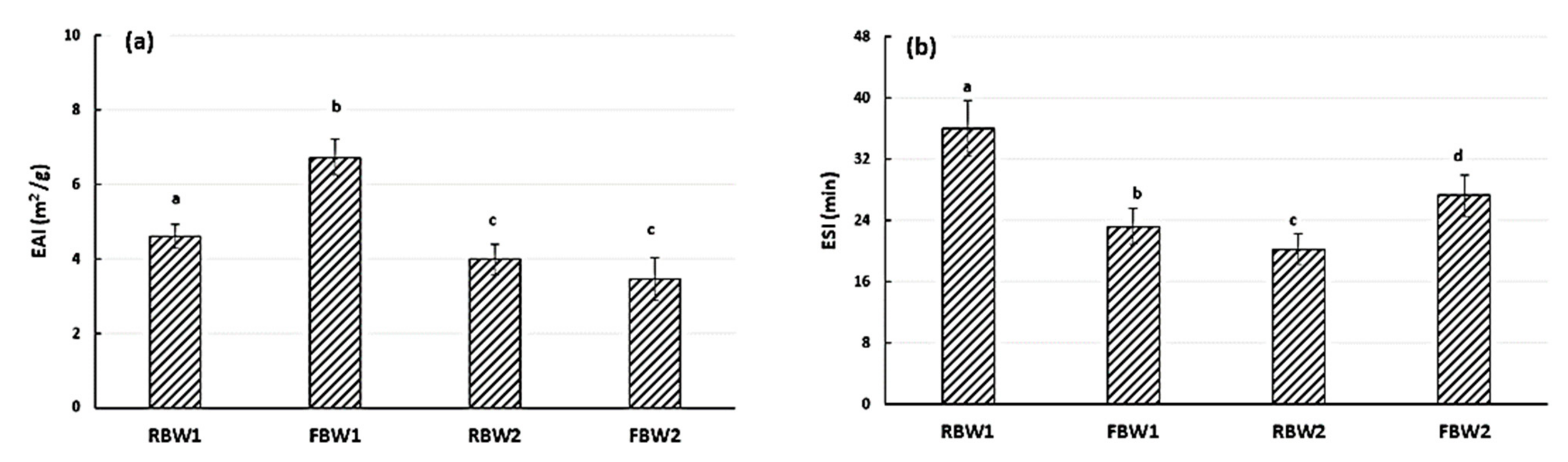 Fermentation 09 00350 g006
