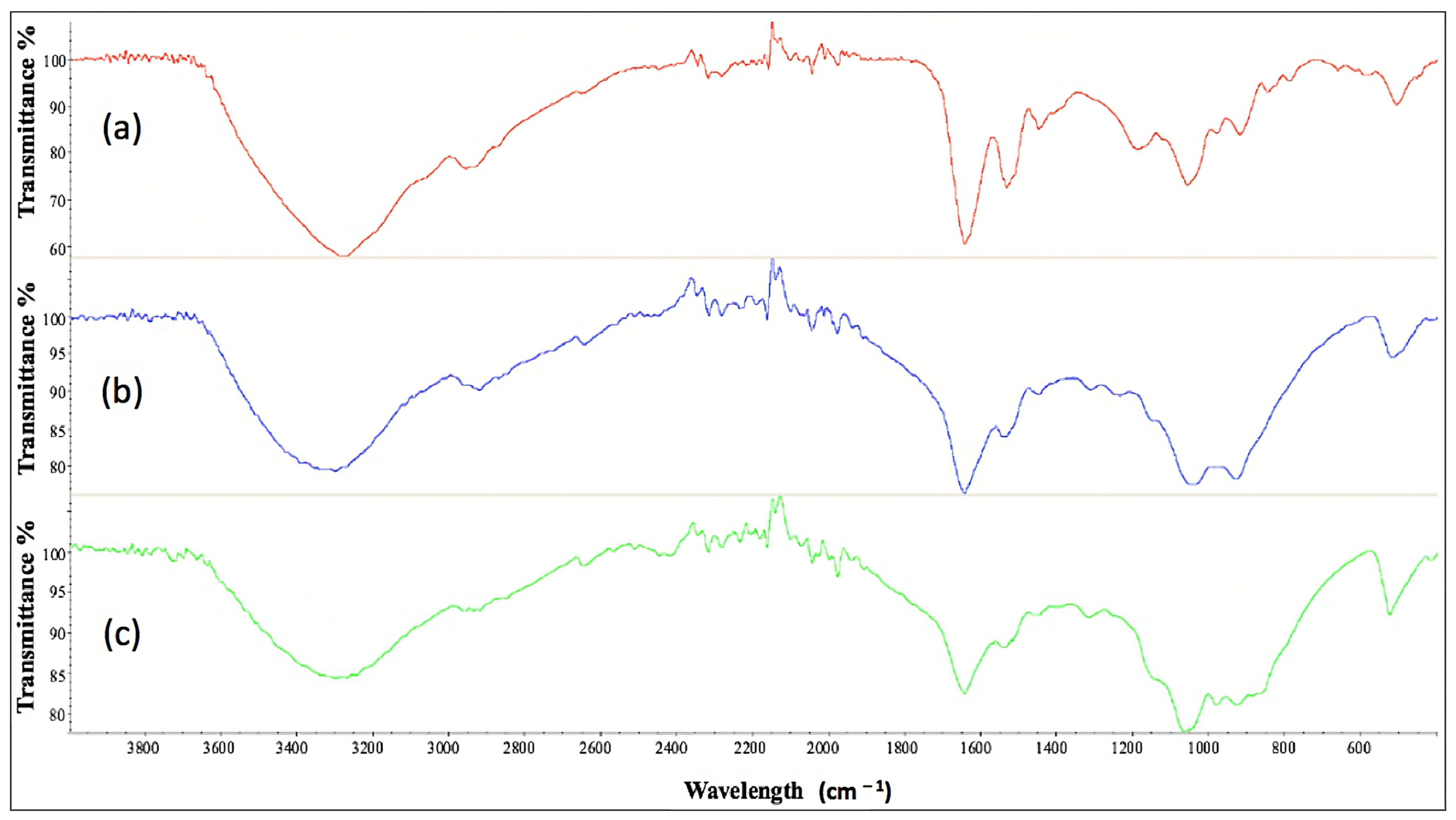 Fermentation 09 00351 g002