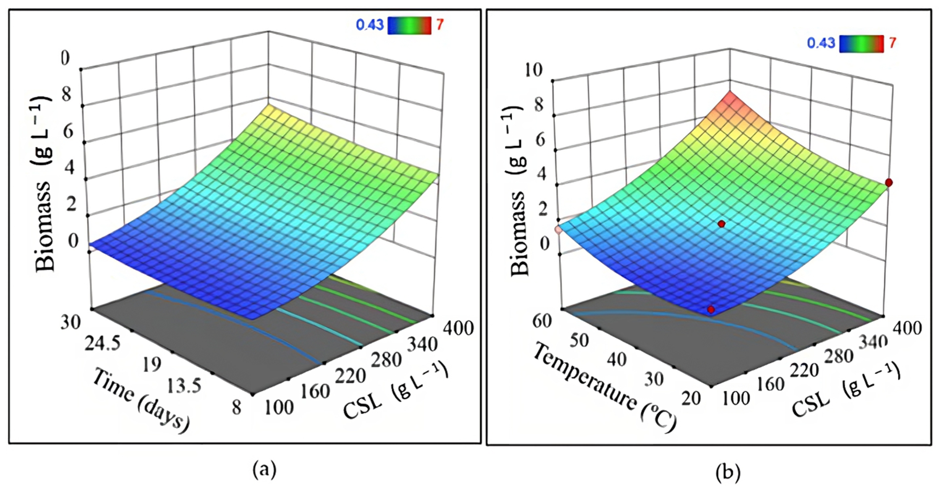 Fermentation 09 00351 g003