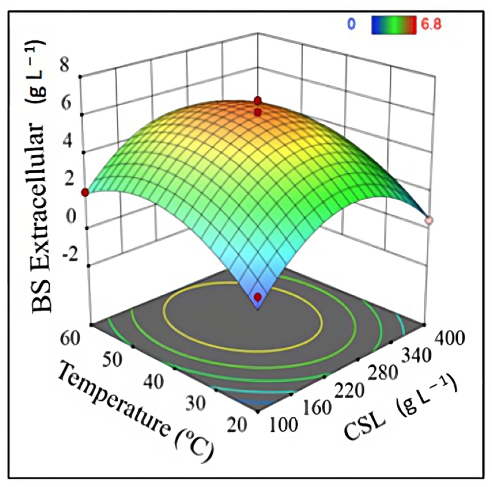 Fermentation 09 00351 g004