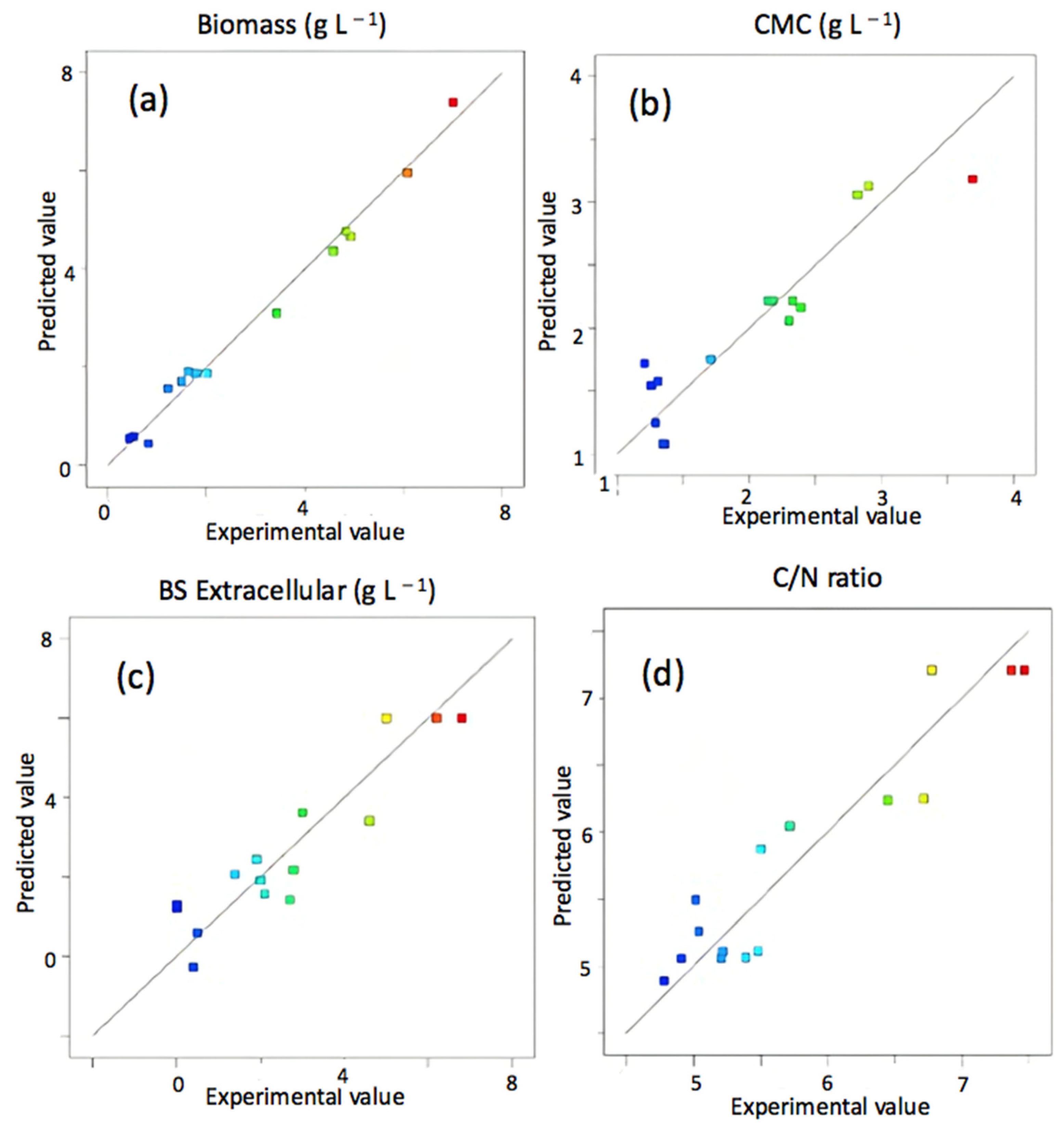 Fermentation 09 00351 g006