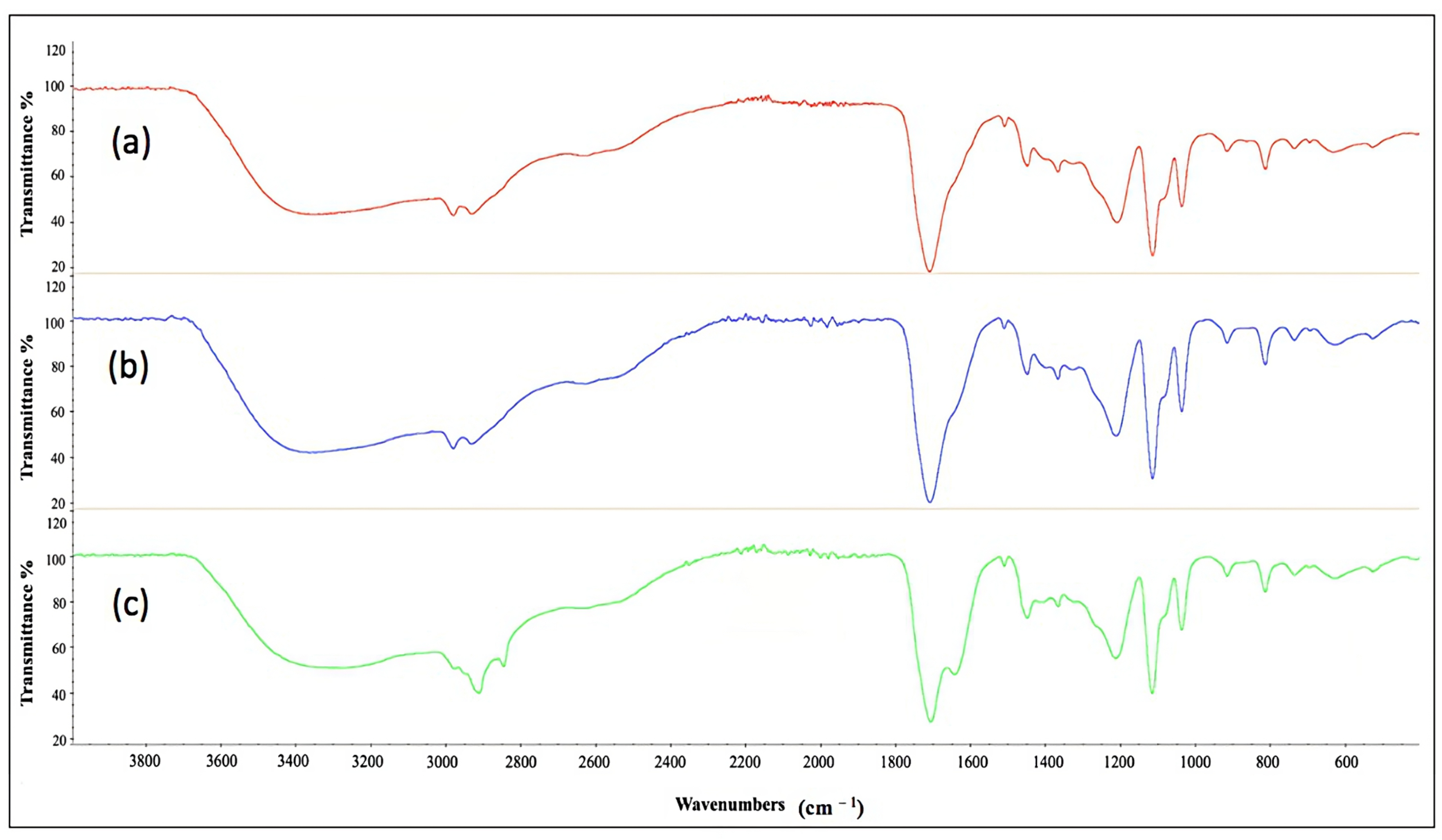 Fermentation 09 00351 g007