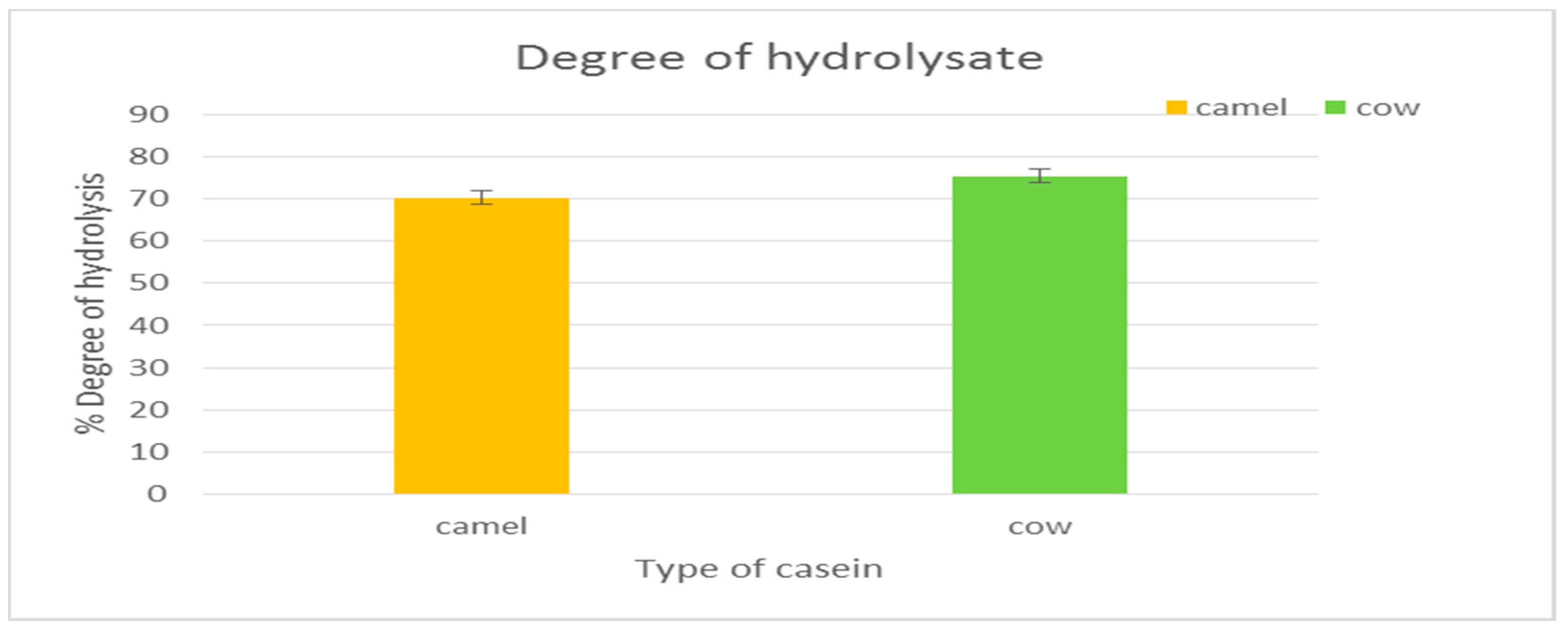 Fermentation 09 00353 g001 Fermentation 09 00353 g001
