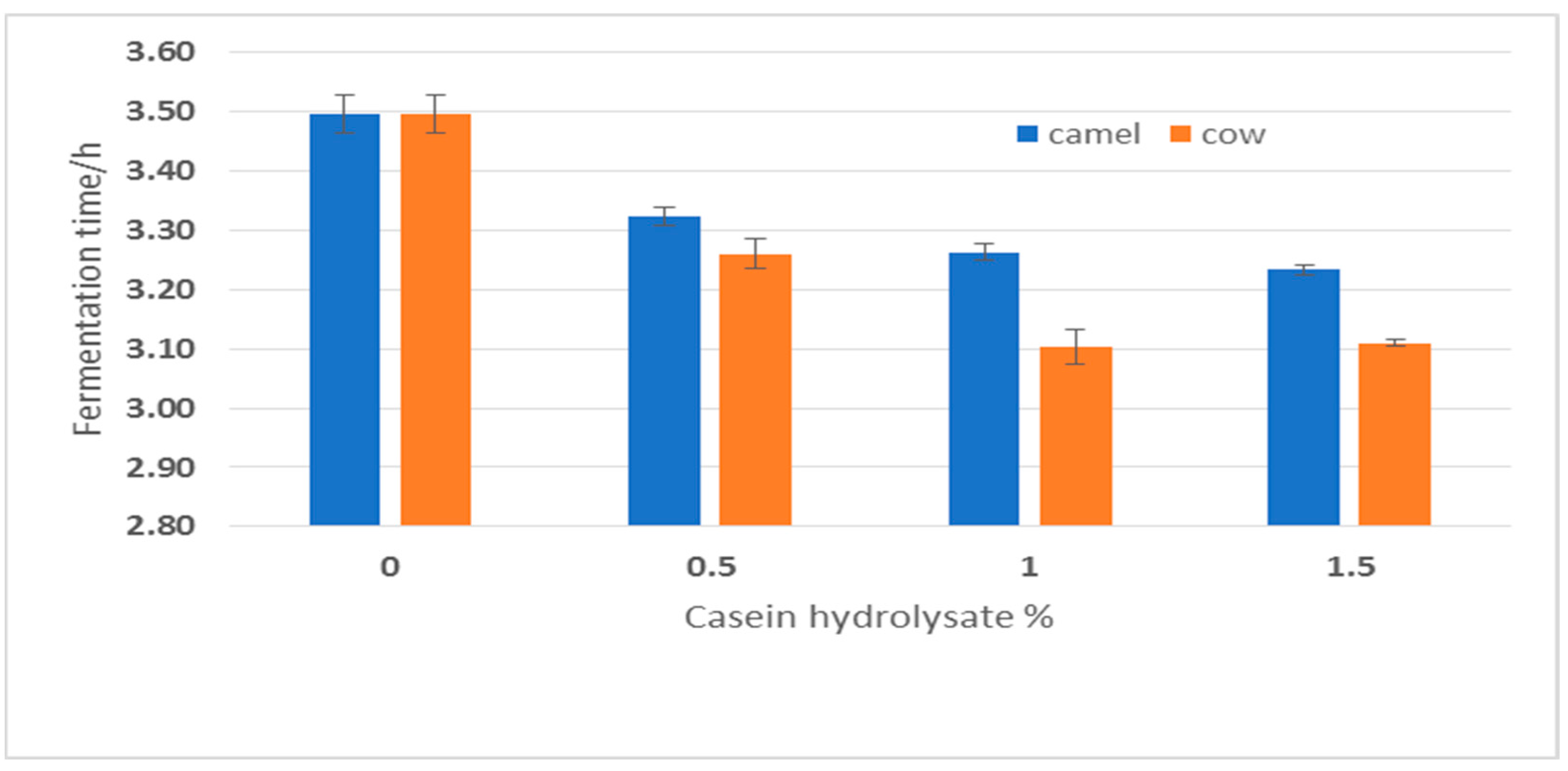 Fermentation 09 00353 g003 Fermentation 09 00353 g003