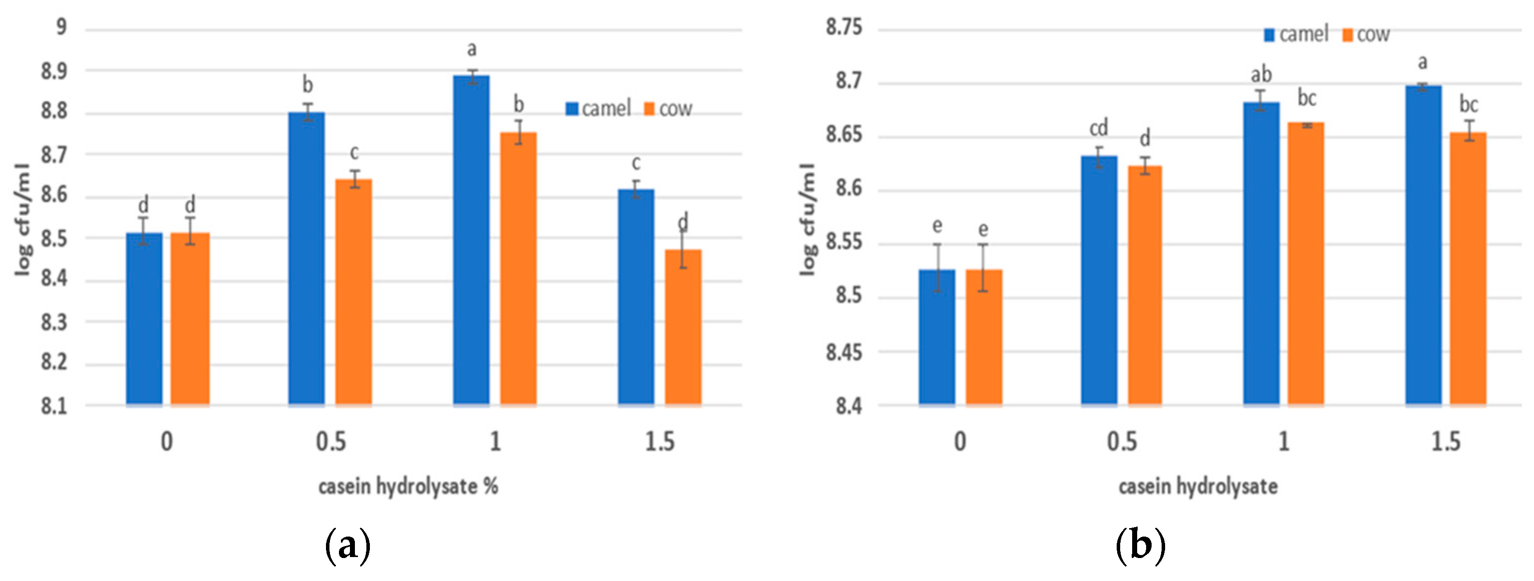 Fermentation 09 00353 g005 Fermentation 09 00353 g005