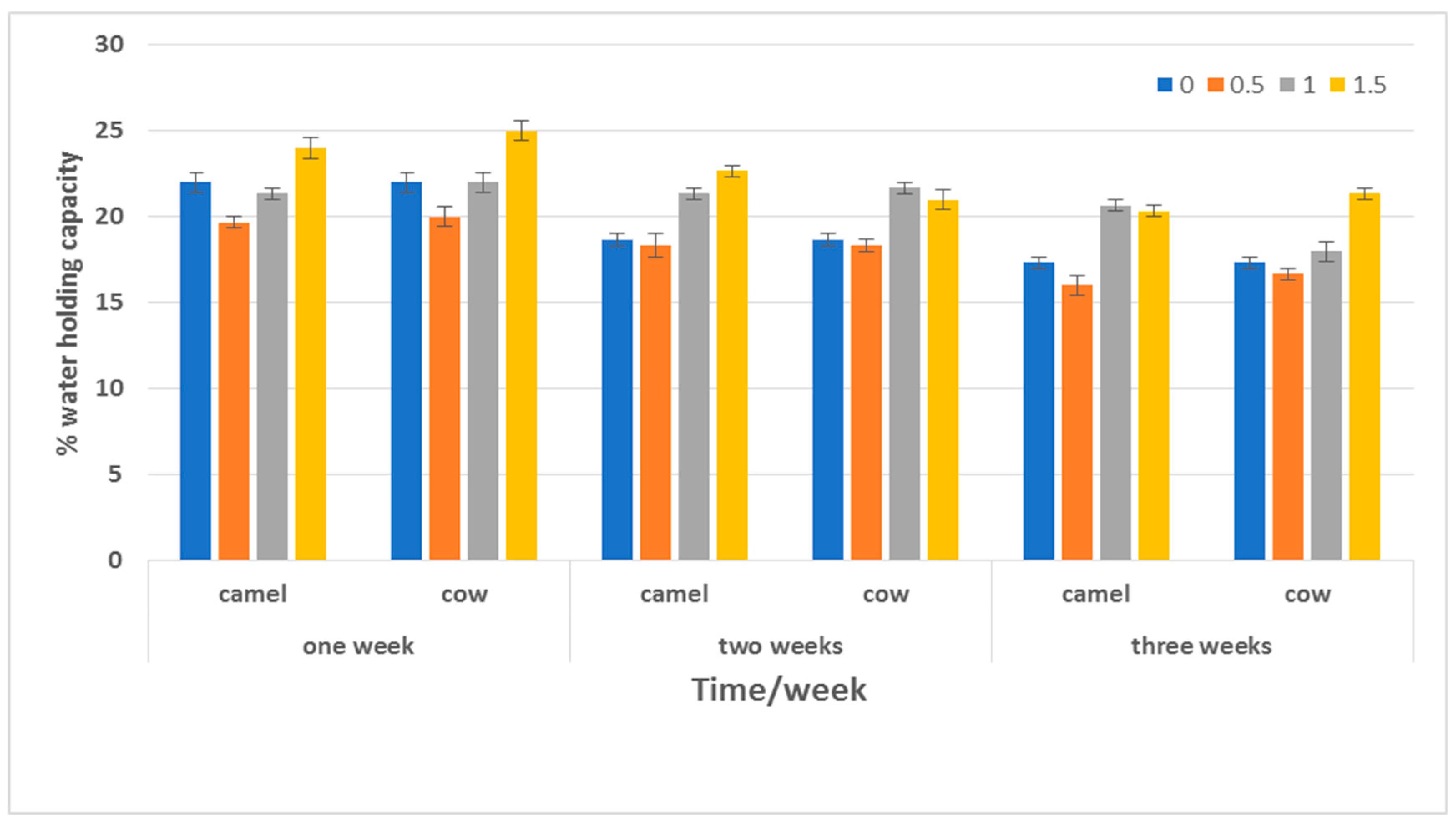 Fermentation 09 00353 g006 Fermentation 09 00353 g006