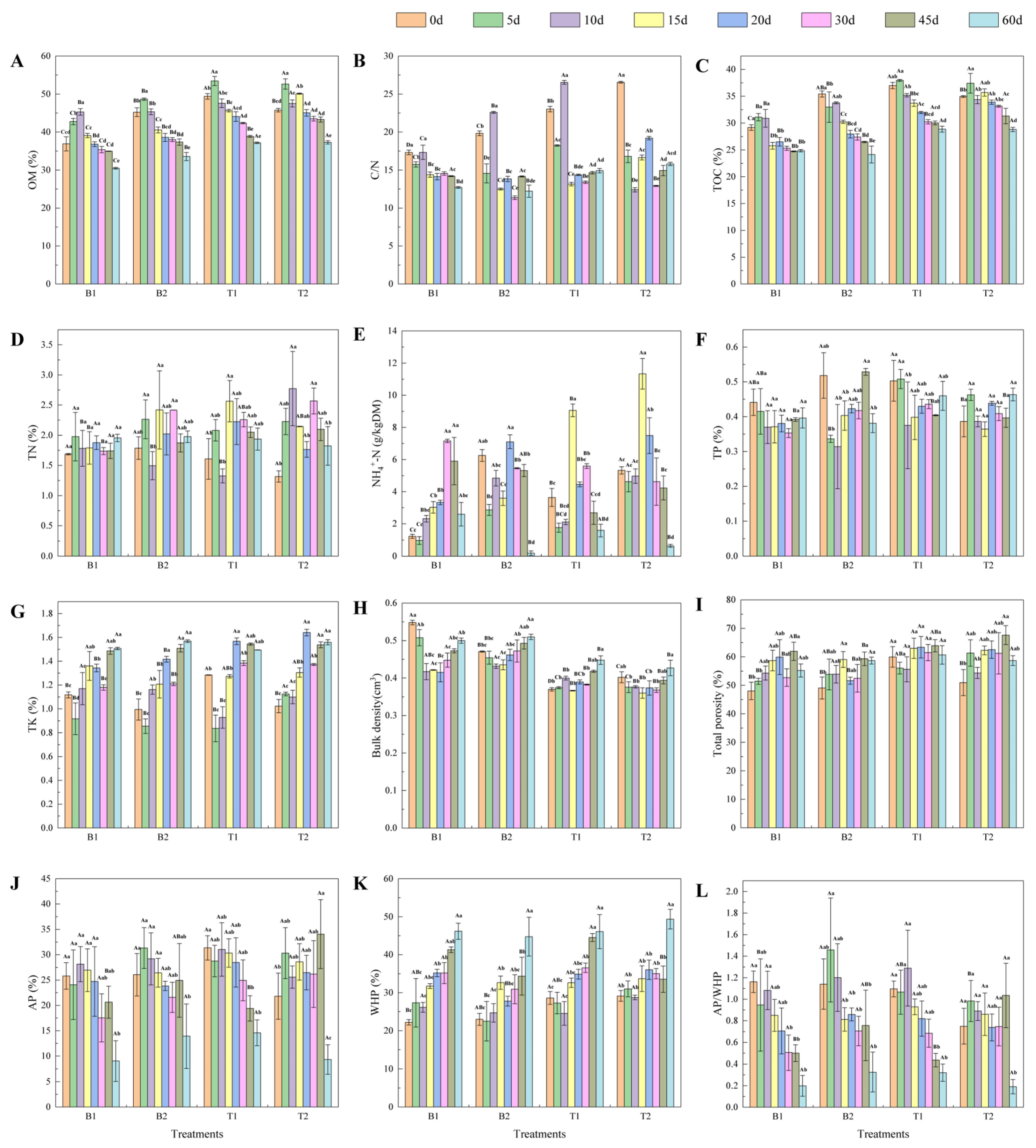 Fermentation 09 00354 g003 Fermentation 09 00354 g003