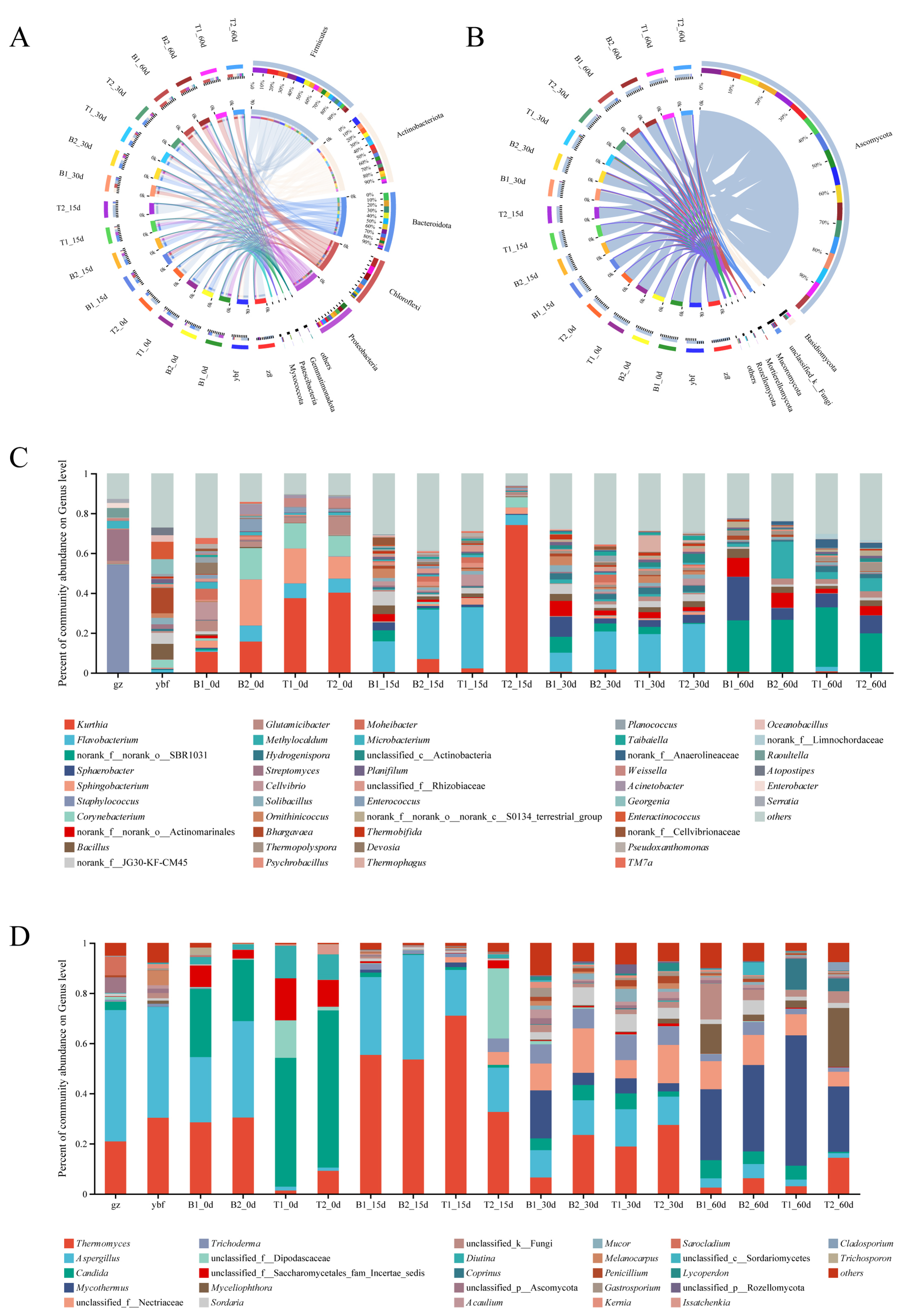 Fermentation 09 00354 g005 Fermentation 09 00354 g005