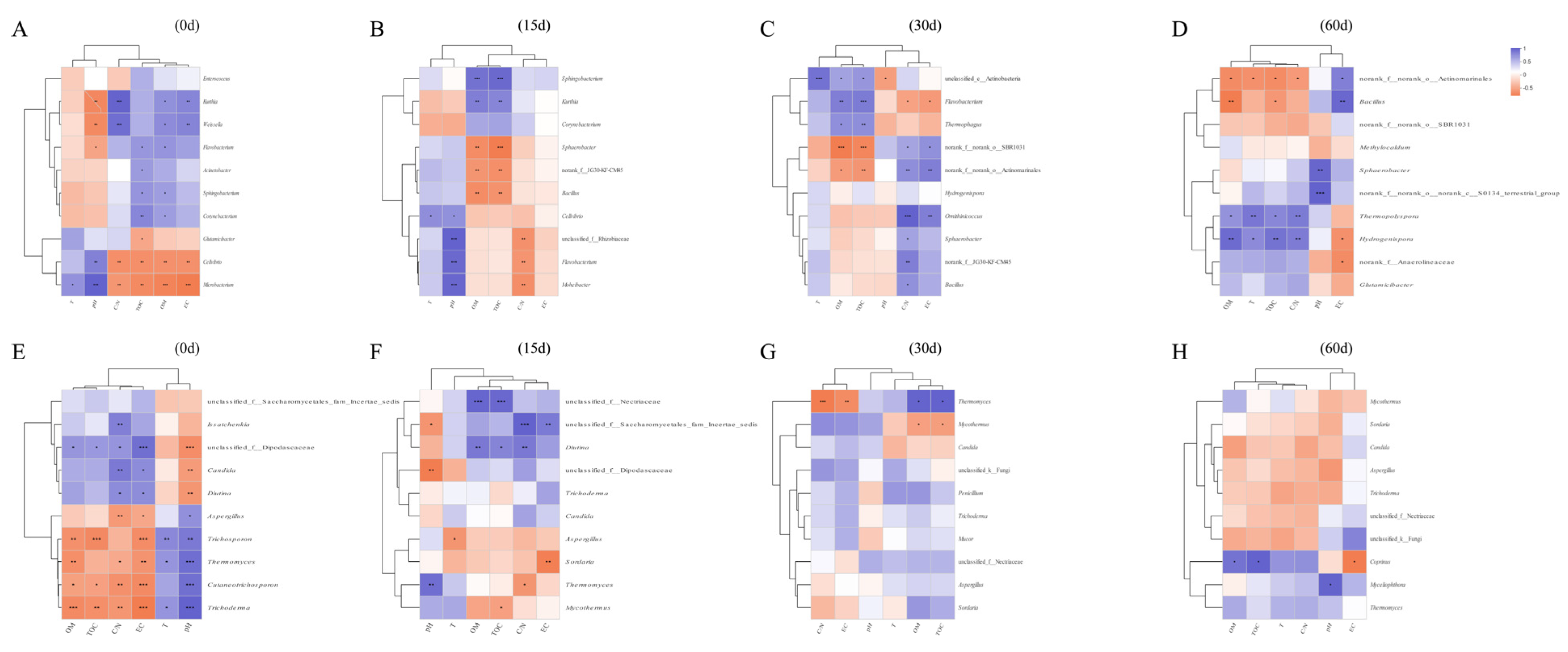 Fermentation 09 00354 g006 Fermentation 09 00354 g006